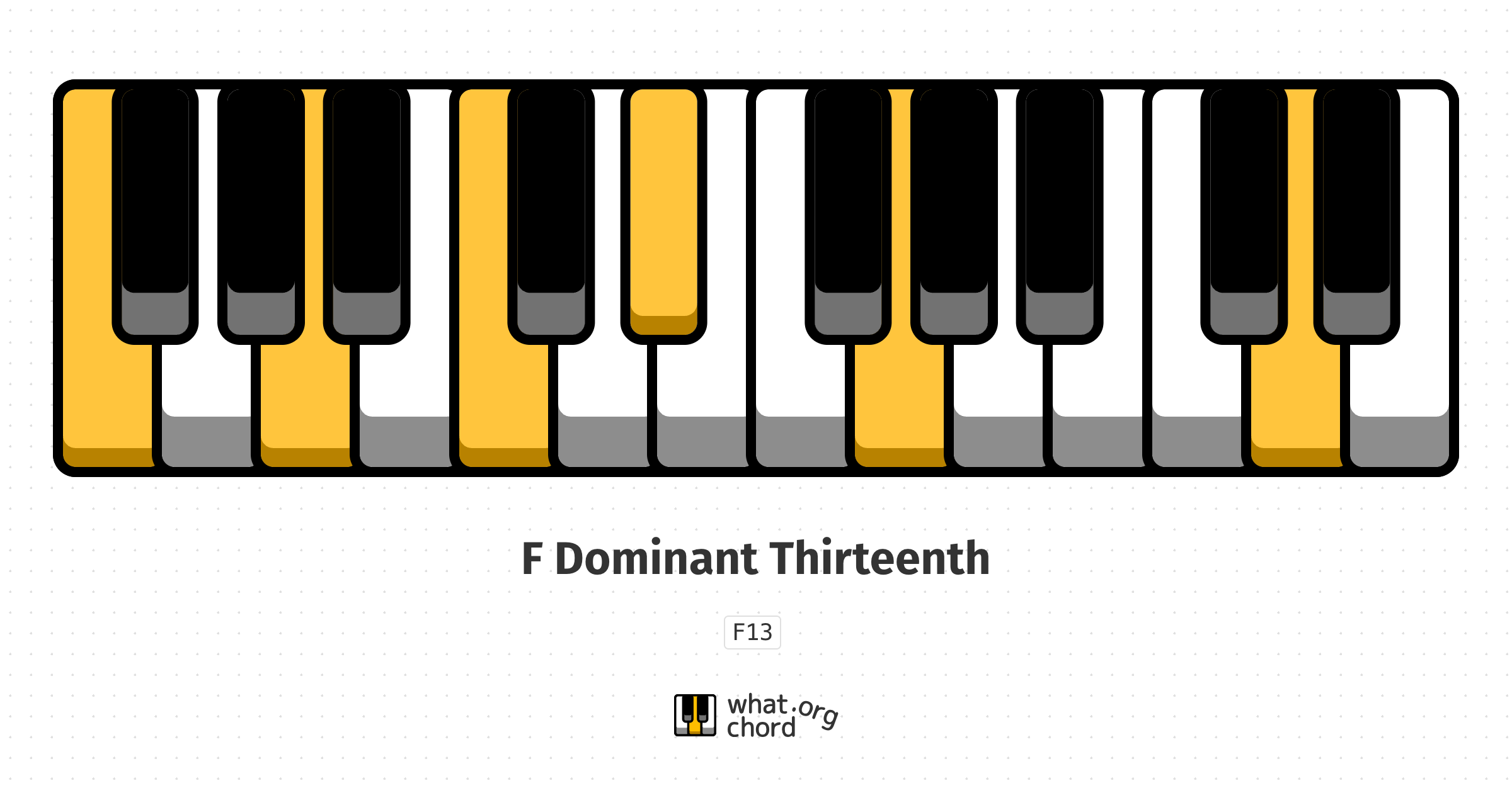 Chord diagram for the F Dominant Thirteenth chord.