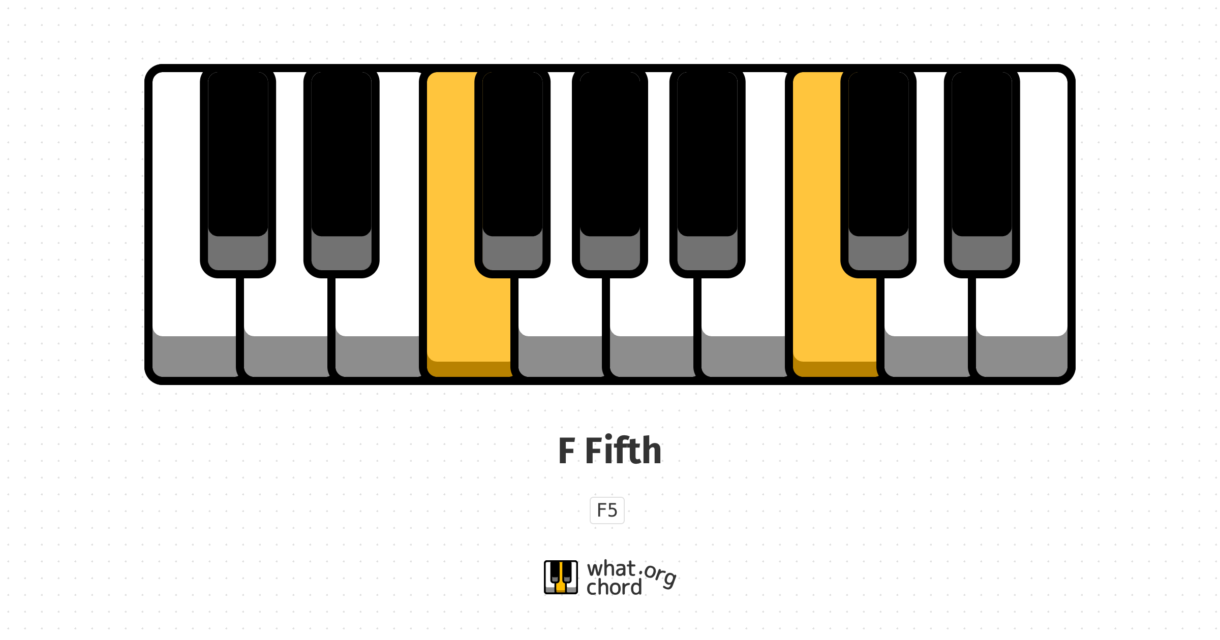 Chord diagram for the F Fifth chord.