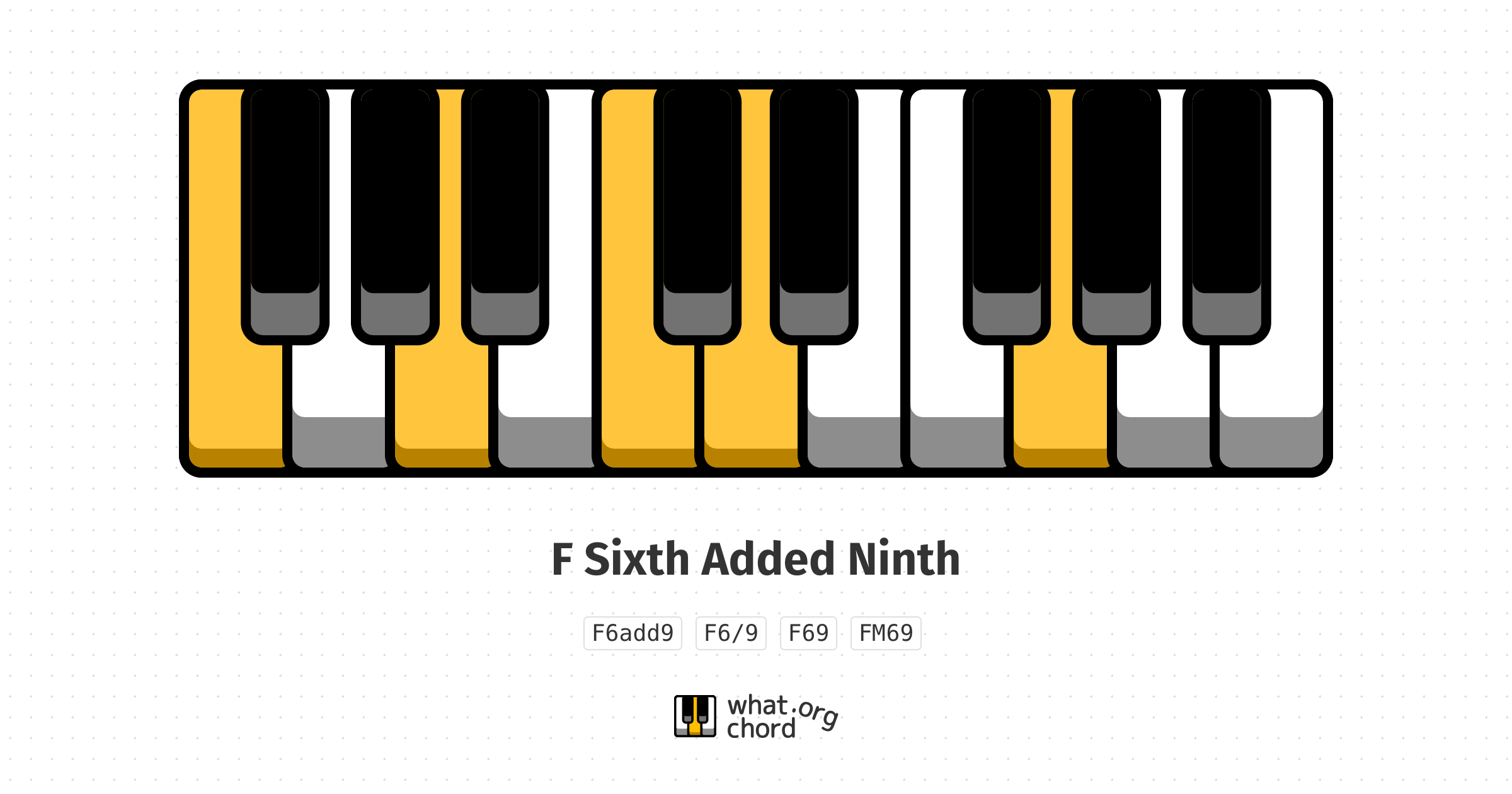 Chord diagram for the F Sixth Added Ninth chord.