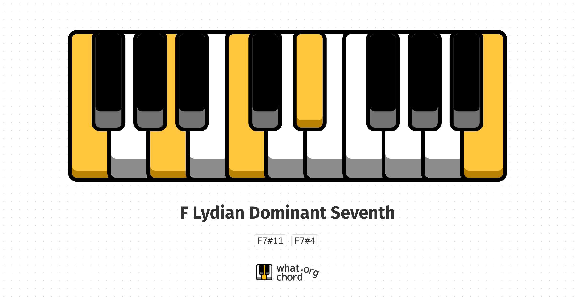 Chord diagram for the F Lydian Dominant Seventh chord.