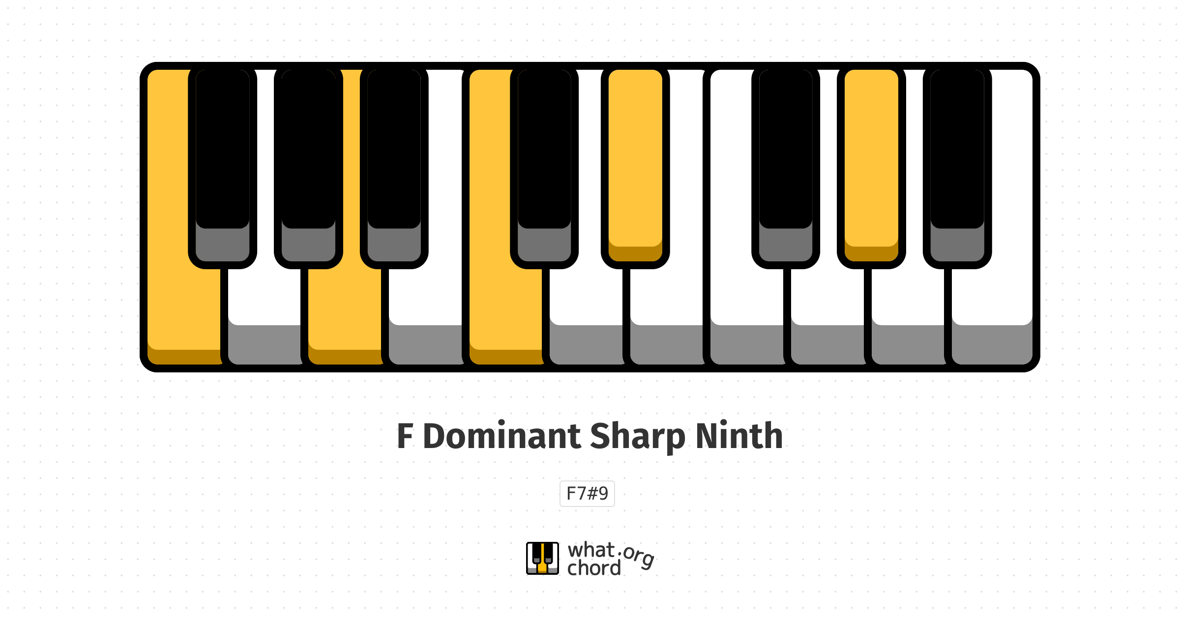 Chord diagram for the F Dominant Sharp Ninth chord.