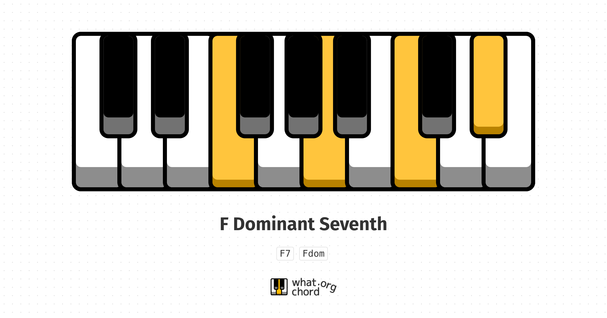 Chord diagram for the F Dominant Seventh chord.