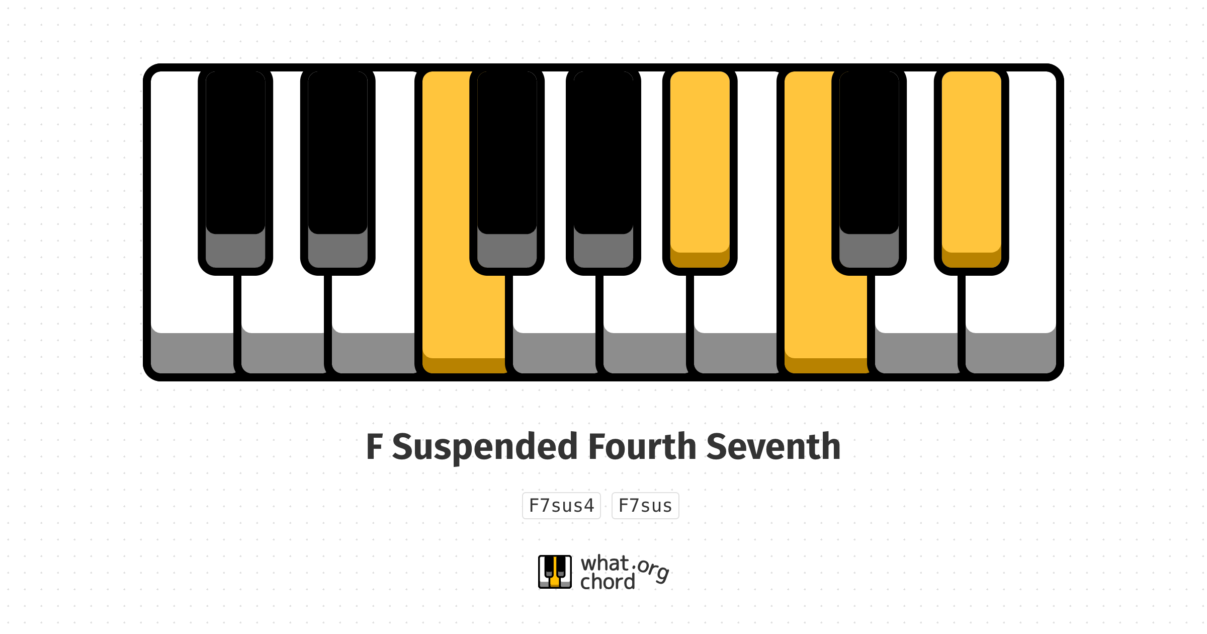 Chord diagram for the F Suspended Fourth Seventh chord.