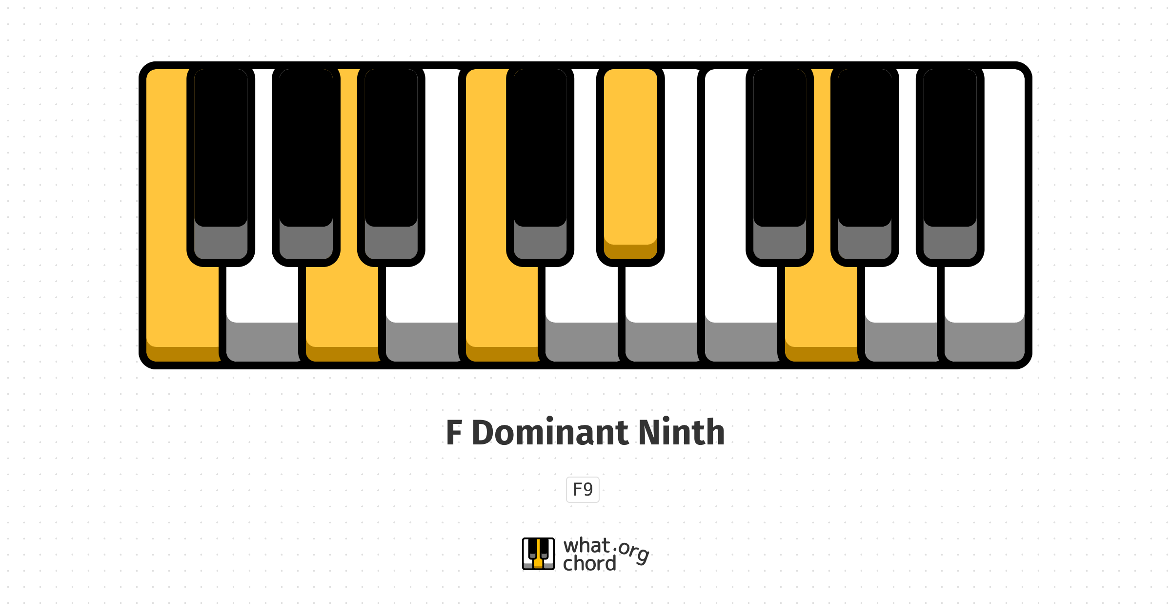 Chord diagram for the F Dominant Ninth chord.