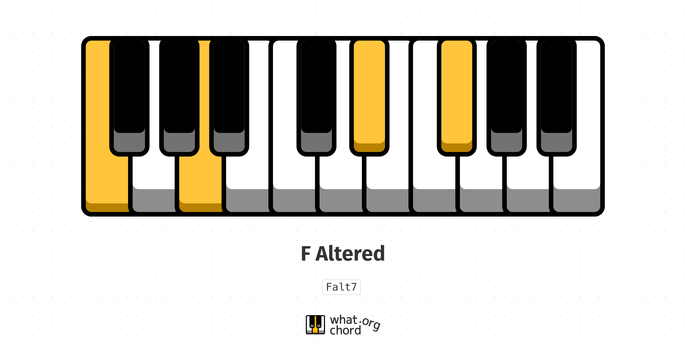 Chord diagram for the F Altered chord.