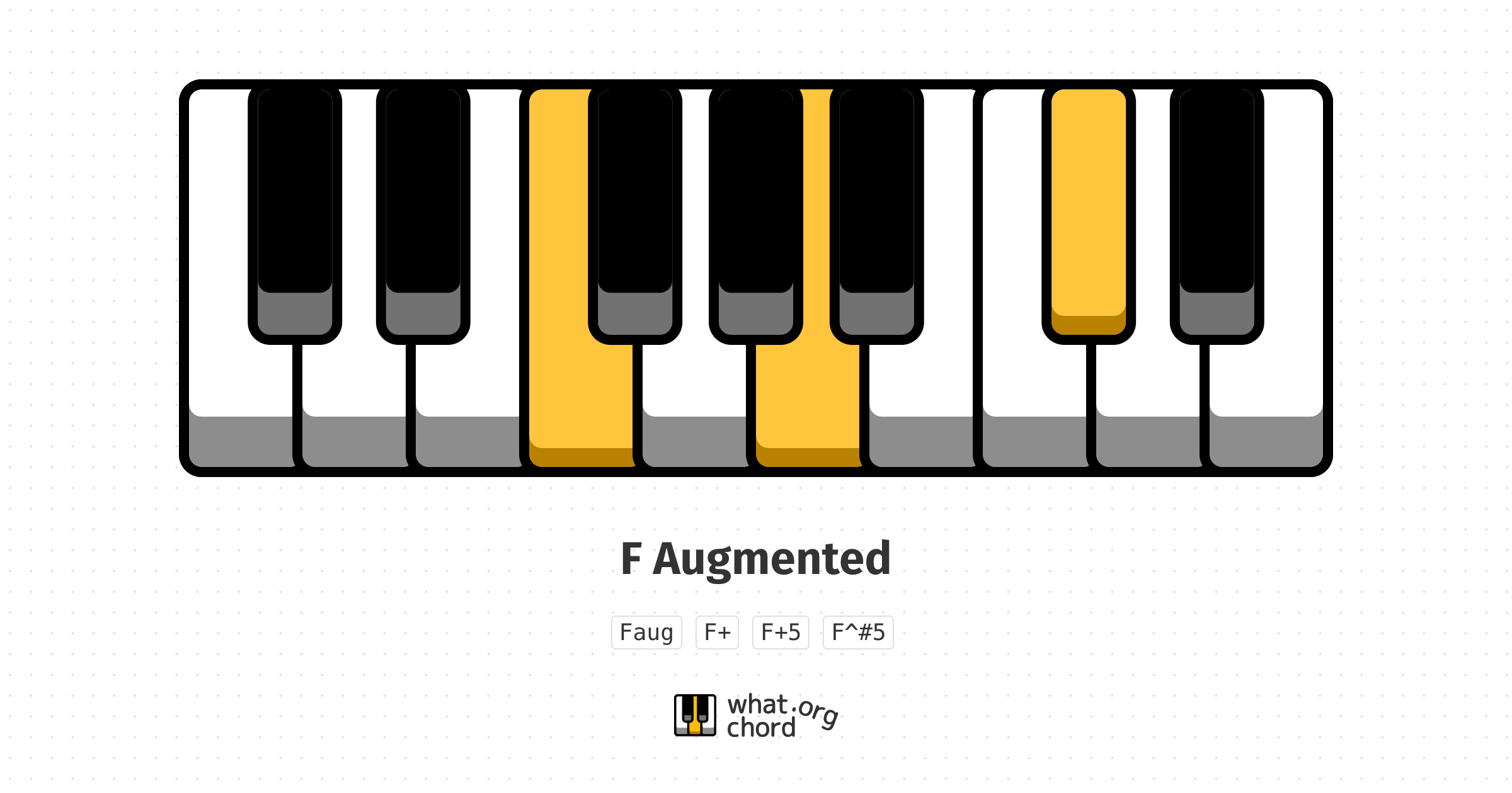 Chord diagram for the F Augmented chord.