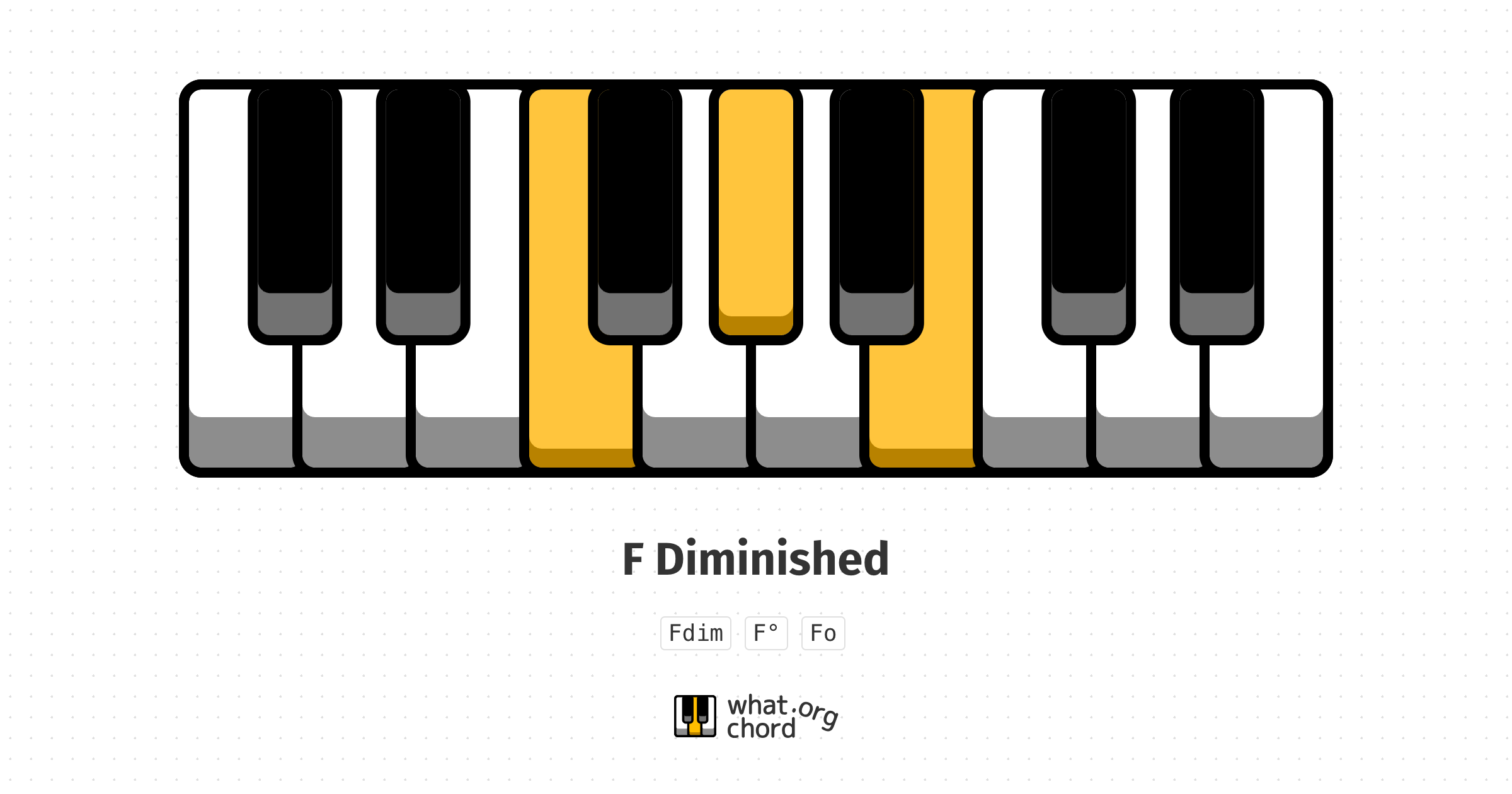 Chord diagram for the F Diminished chord.