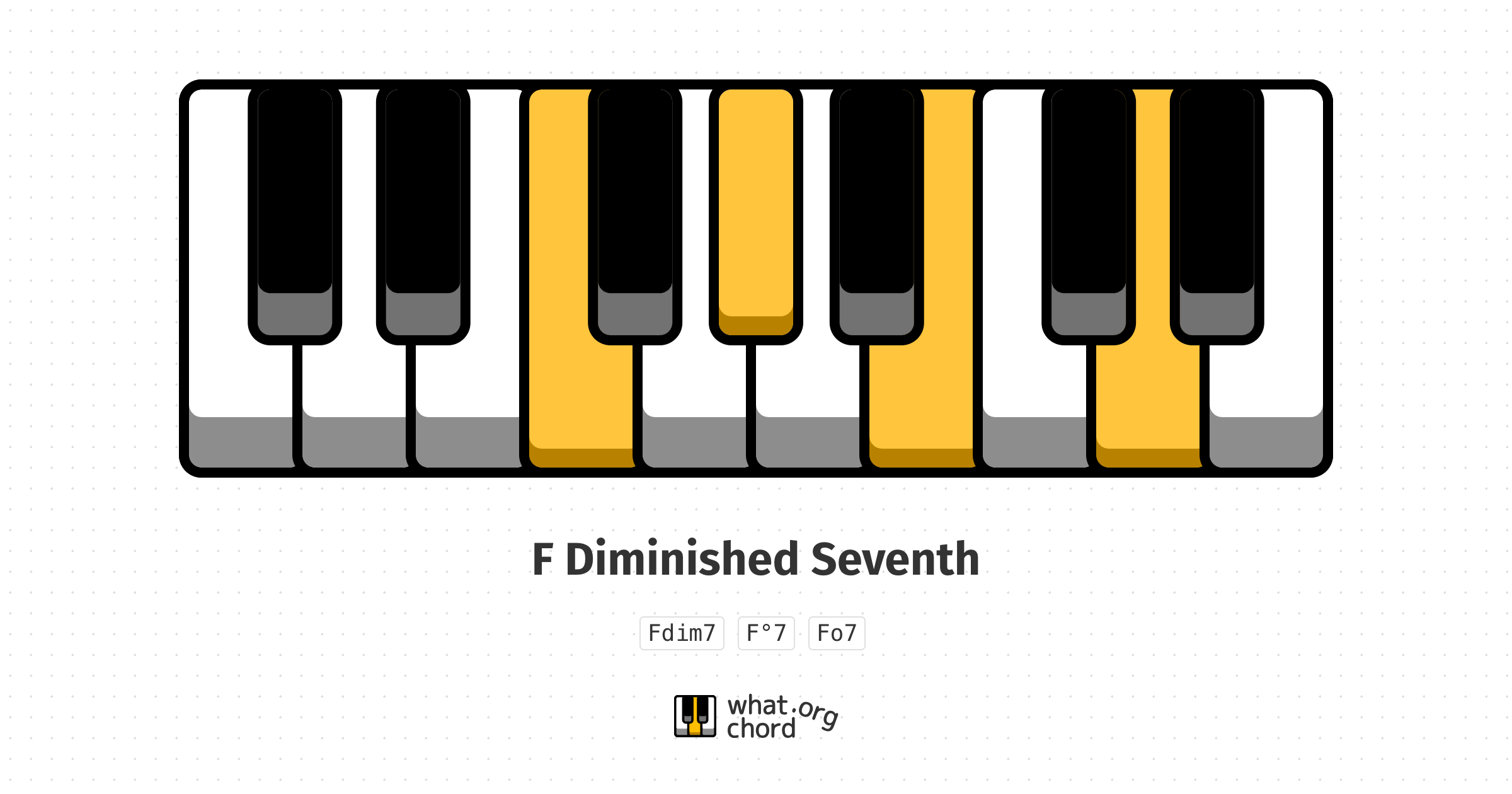 Chord diagram for the F Diminished Seventh chord.