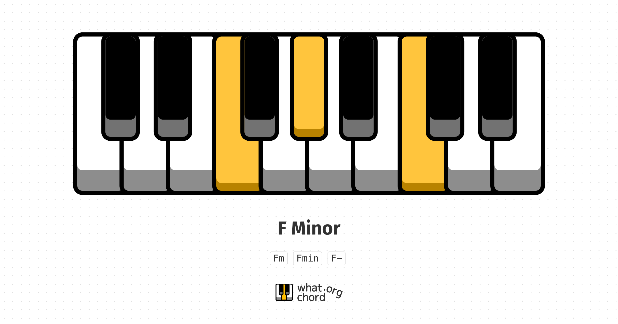 Chord diagram for the F Minor chord.