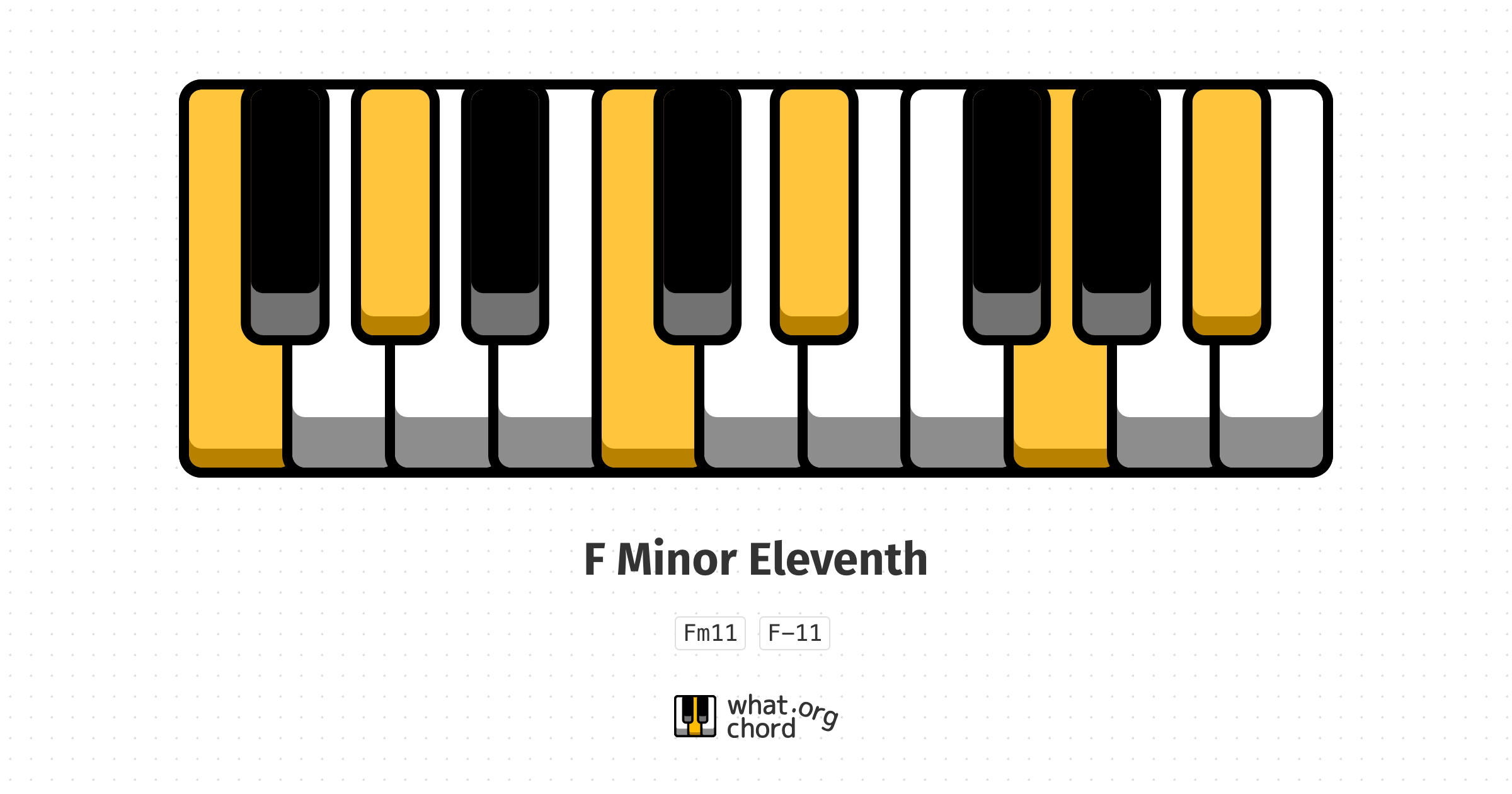 Chord diagram for the F Minor Eleventh chord.