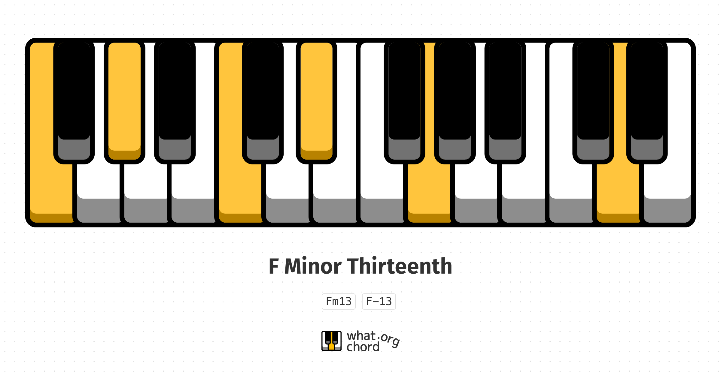 Chord diagram for the F Minor Thirteenth chord.