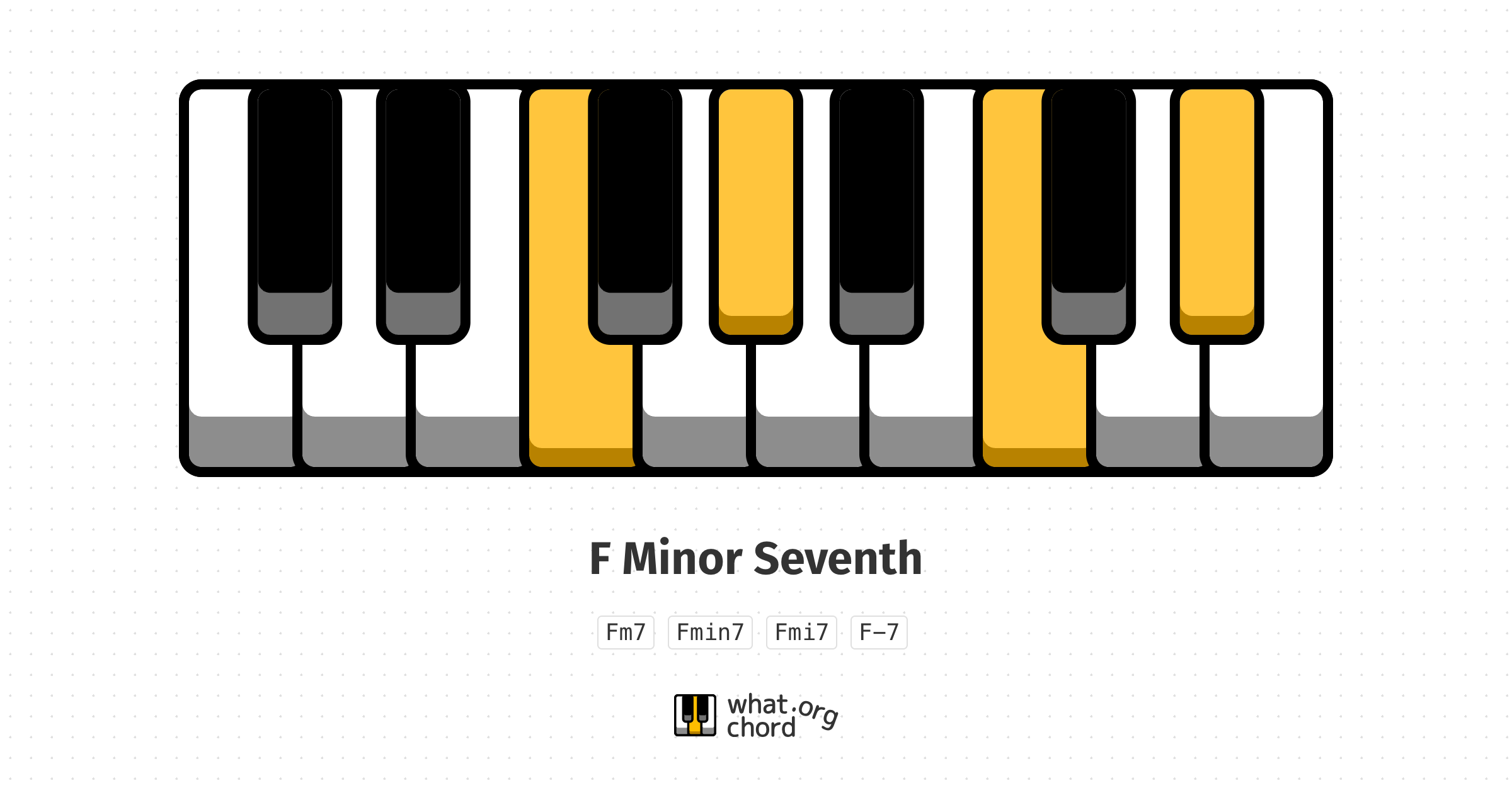 Chord diagram for the F Minor Seventh chord.