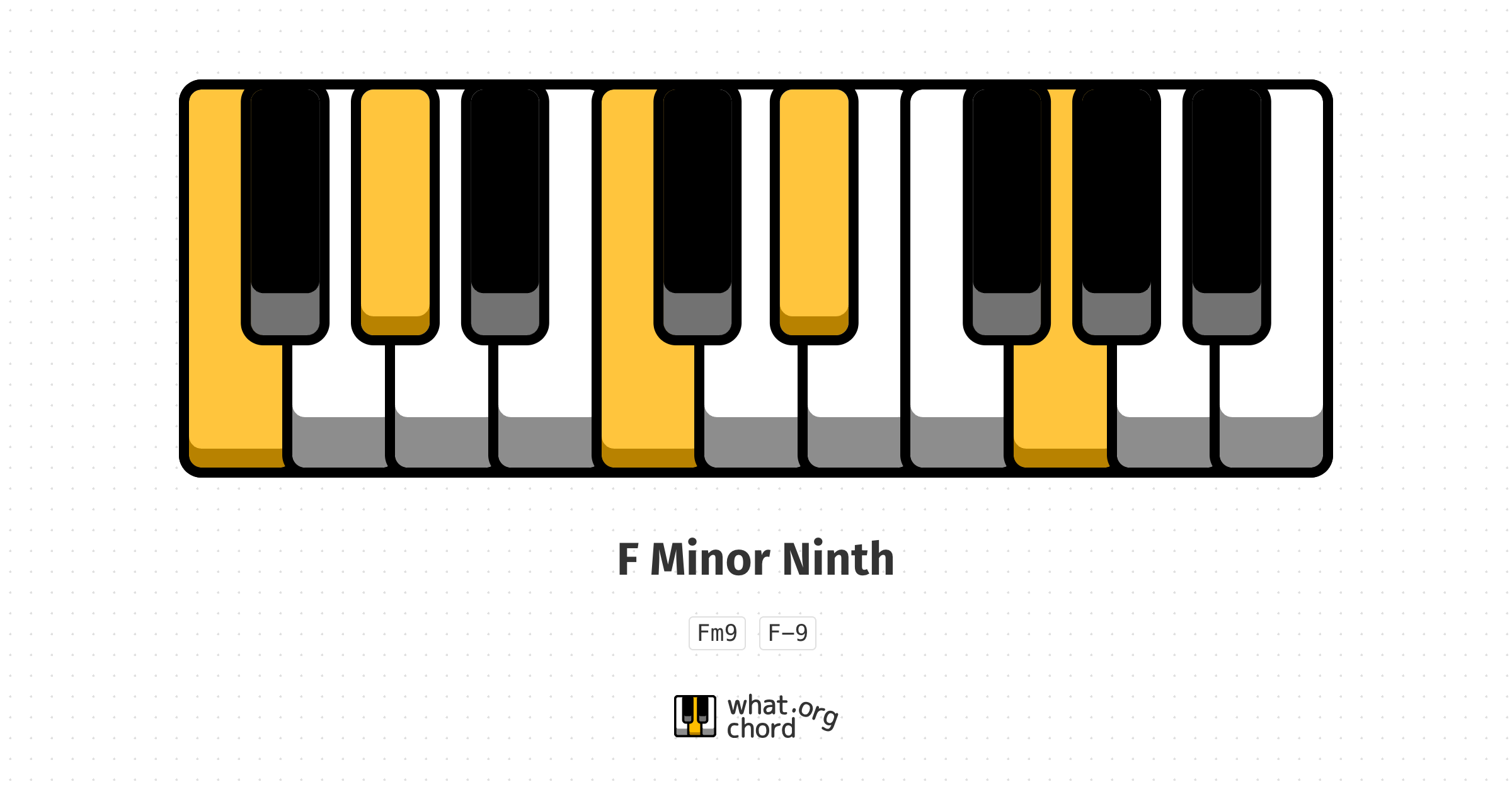 Chord diagram for the F Minor Ninth chord.