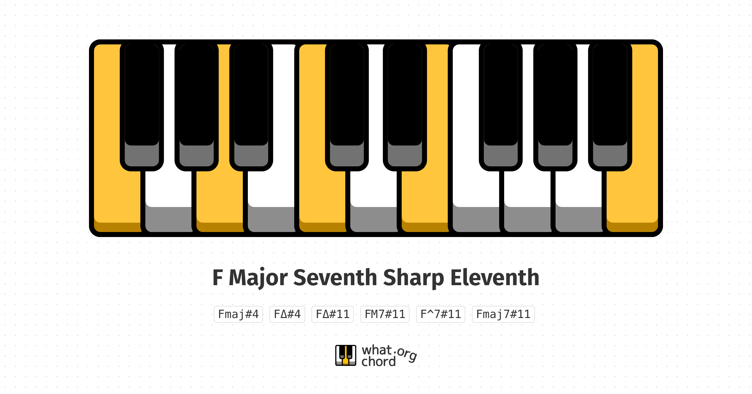 Chord diagram for the F Major Seventh Sharp Eleventh chord.