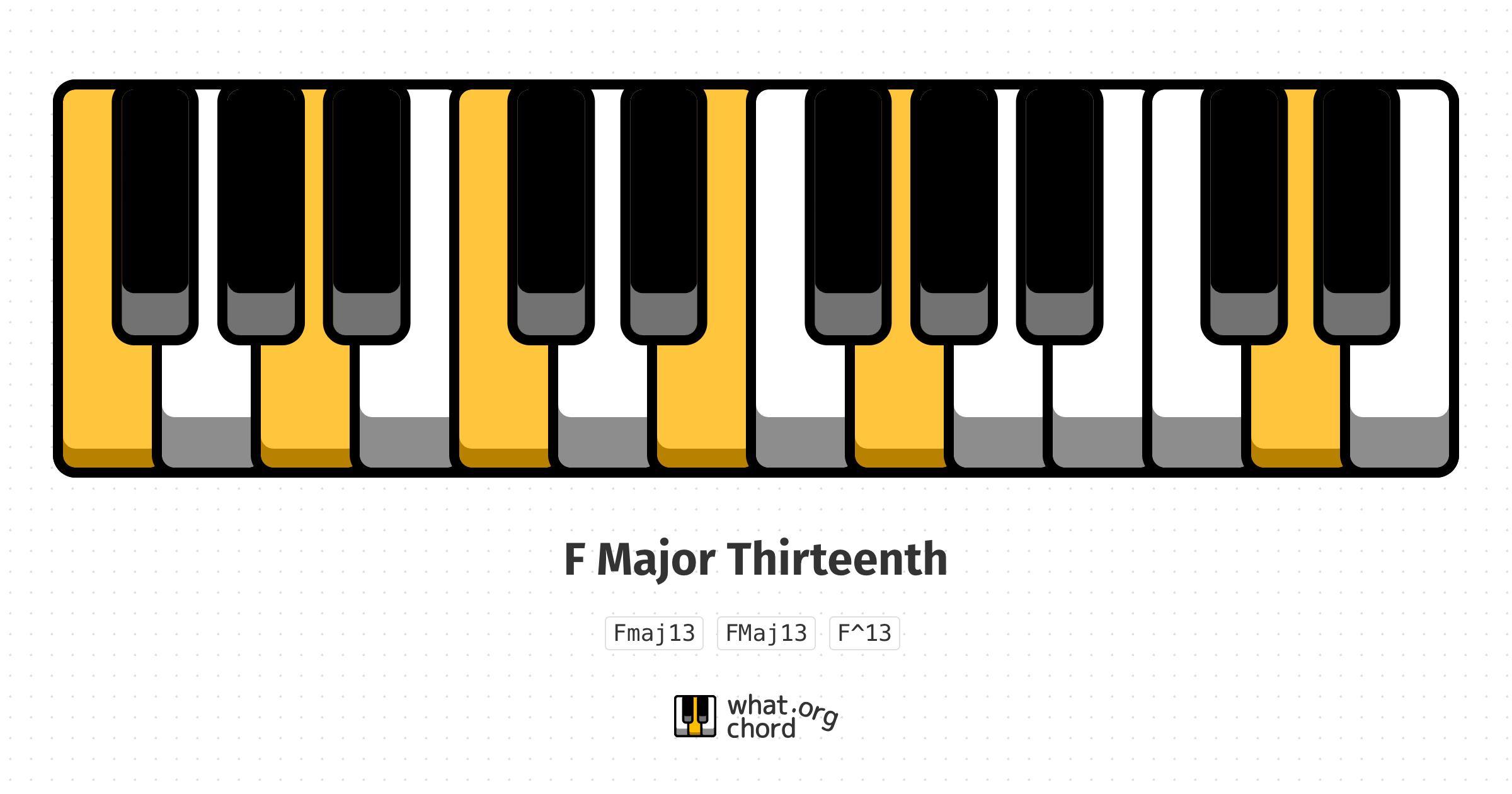 Chord diagram for the F Major Thirteenth chord.