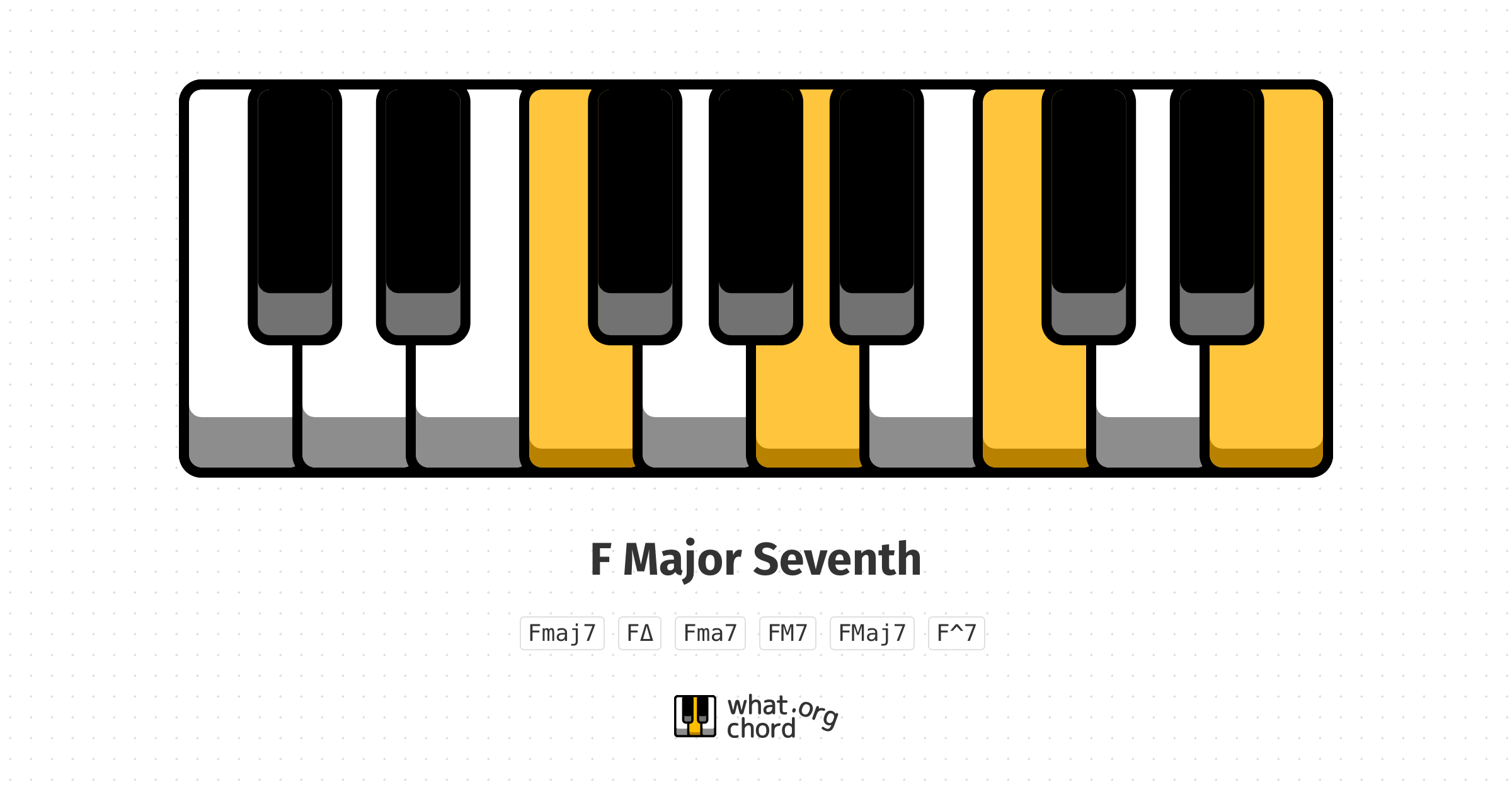 Chord diagram for the F Major Seventh chord.