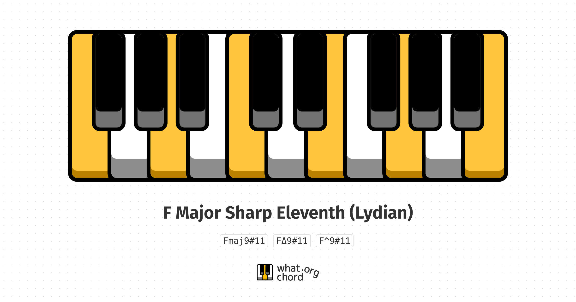 Chord diagram for the F Major Sharp Eleventh (Lydian) chord.