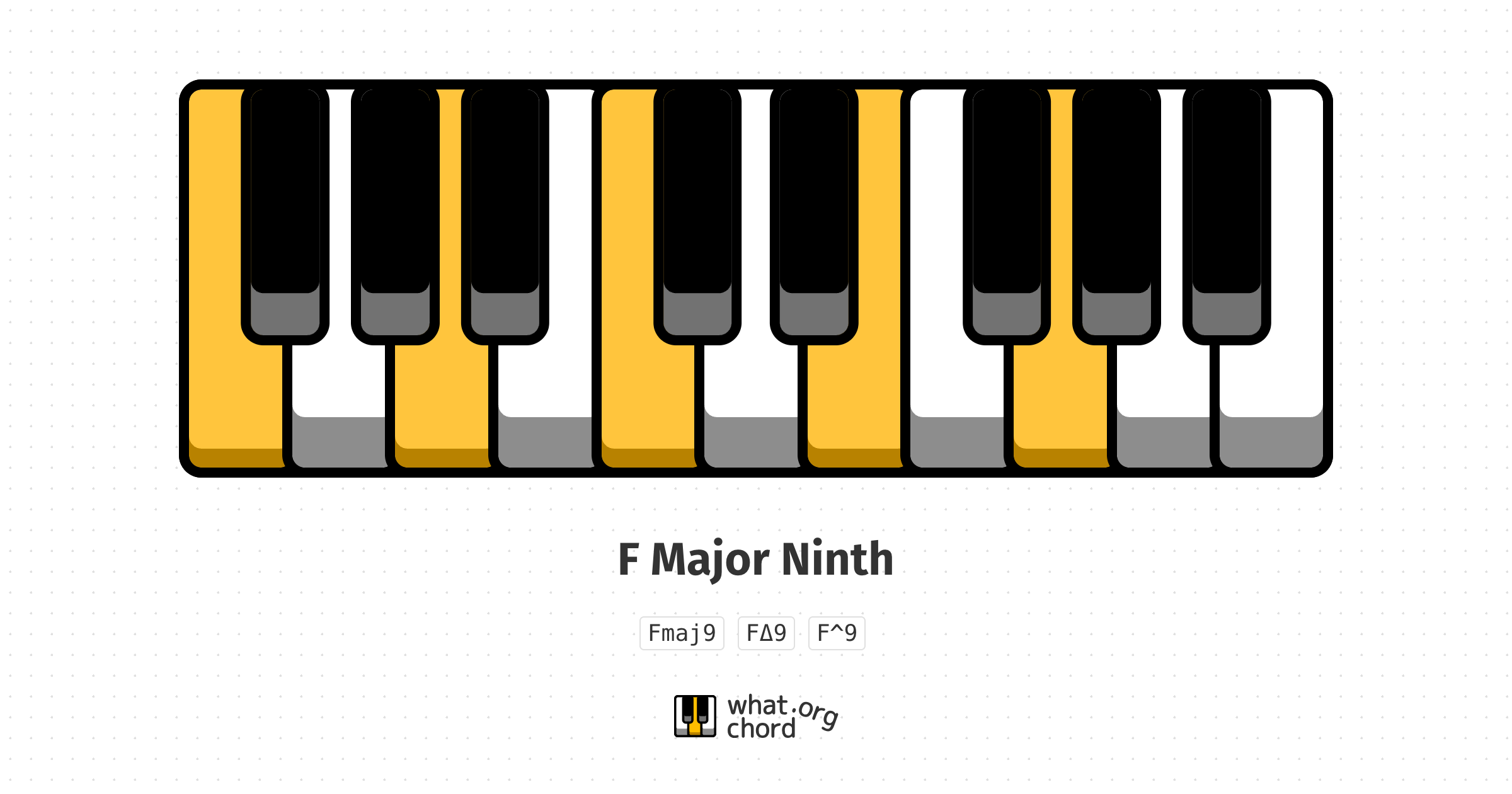 Chord diagram for the F Major Ninth chord.