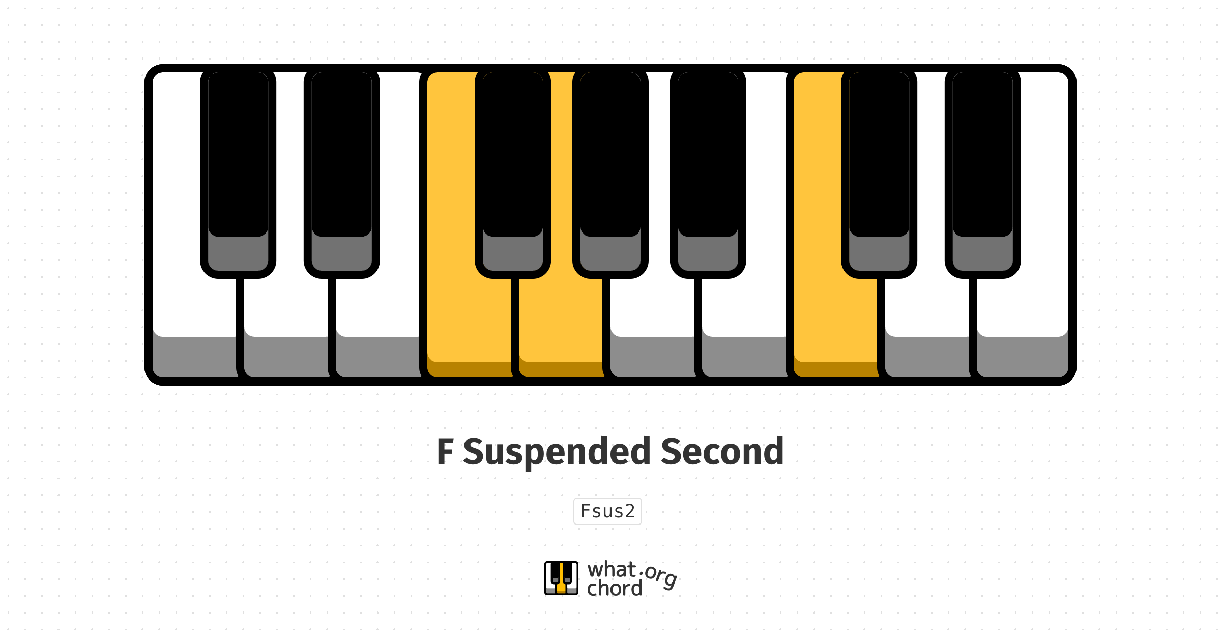 Chord diagram for the F Suspended Second chord.