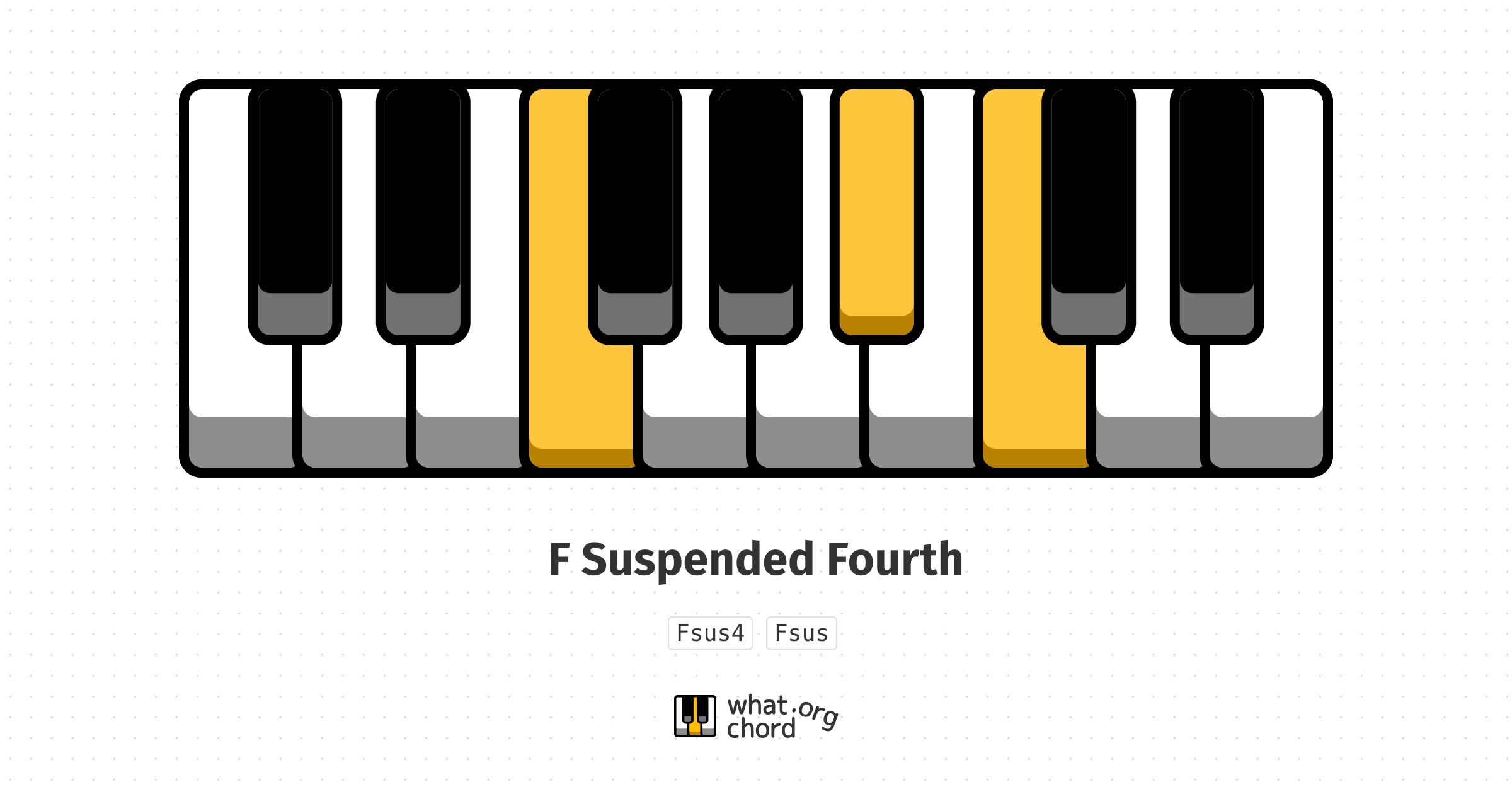 Chord diagram for the F Suspended Fourth chord.