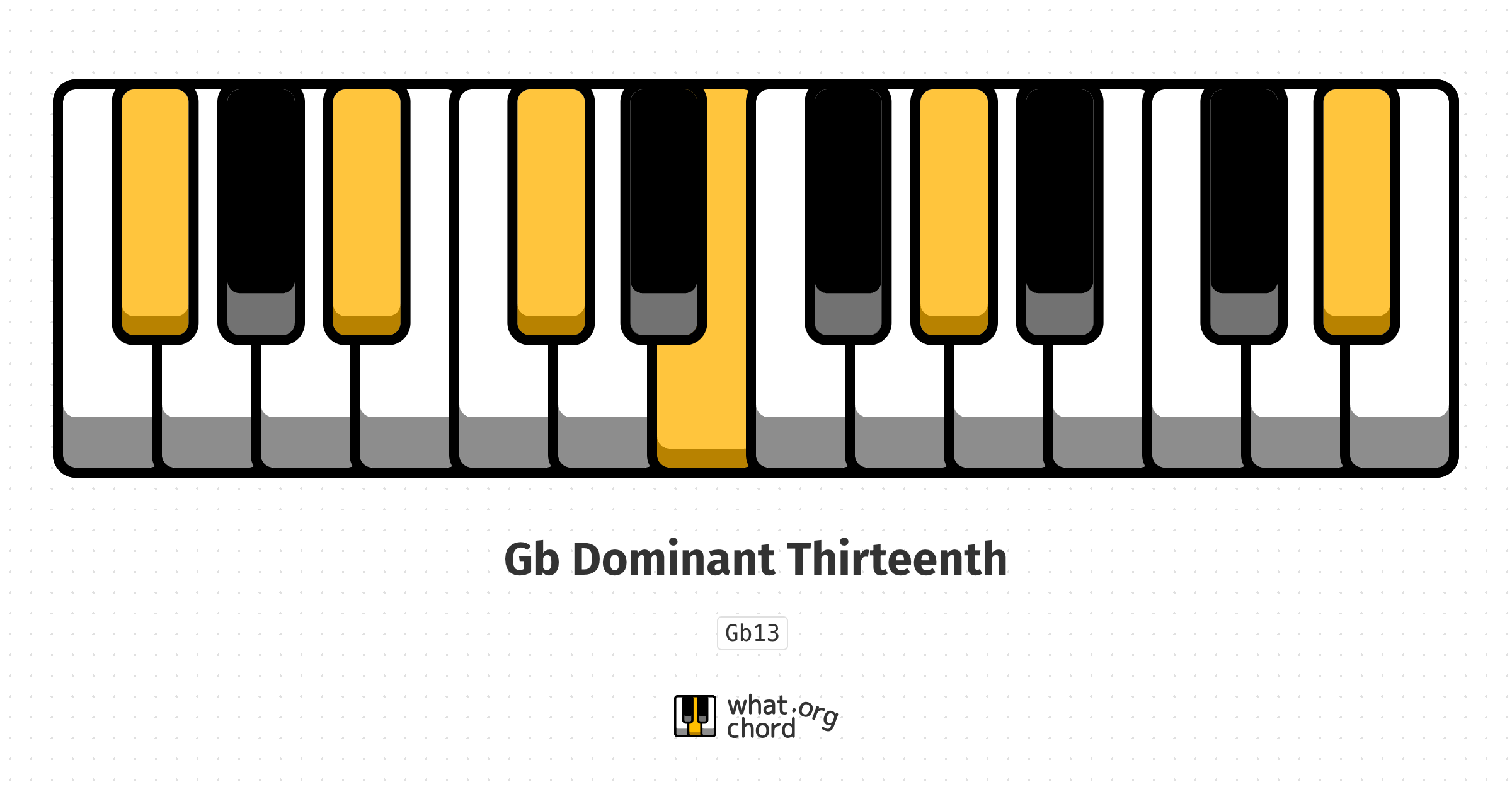 Chord diagram for the Gb Dominant Thirteenth chord.