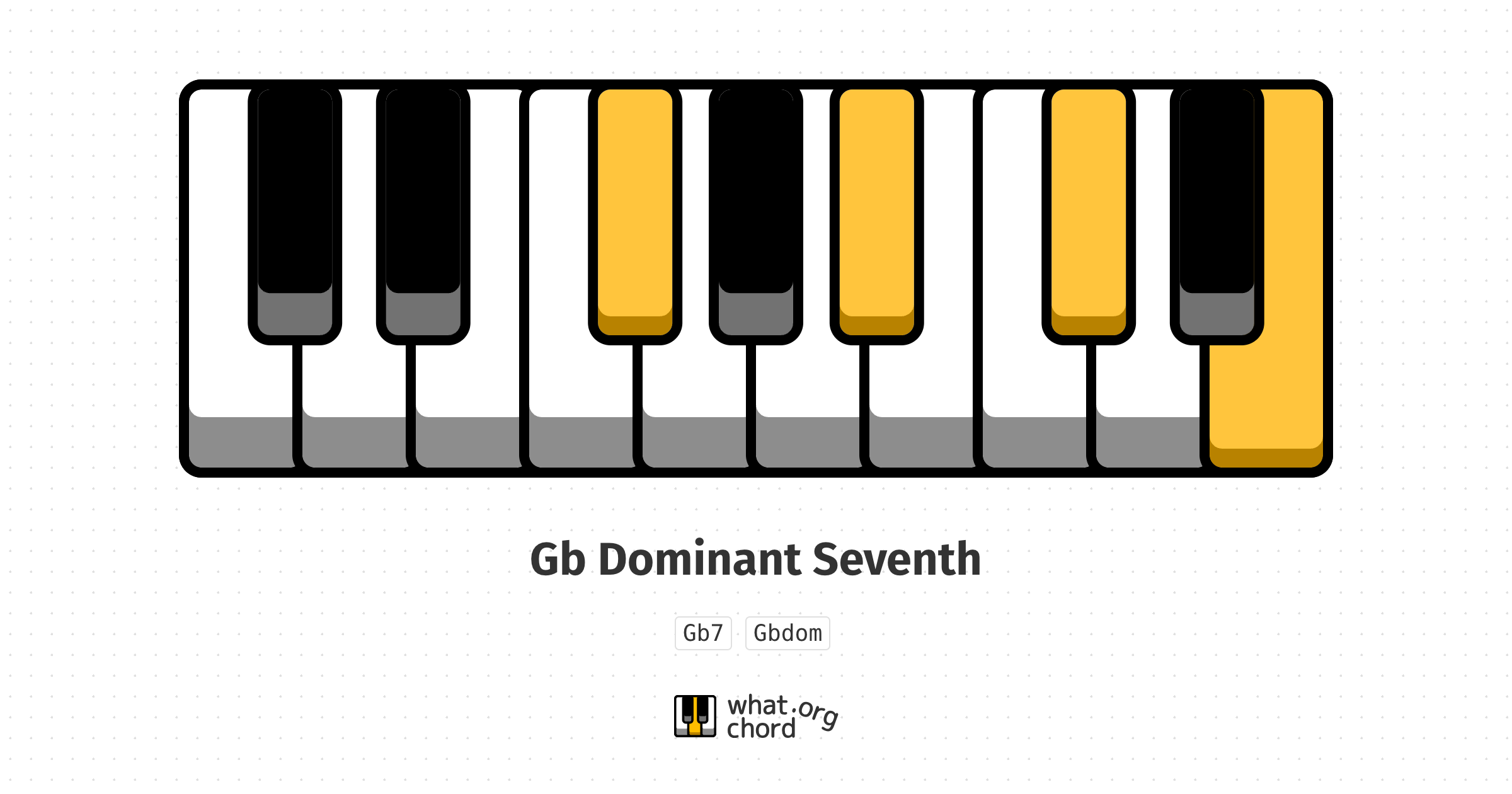 Chord diagram for the Gb Dominant Seventh chord.