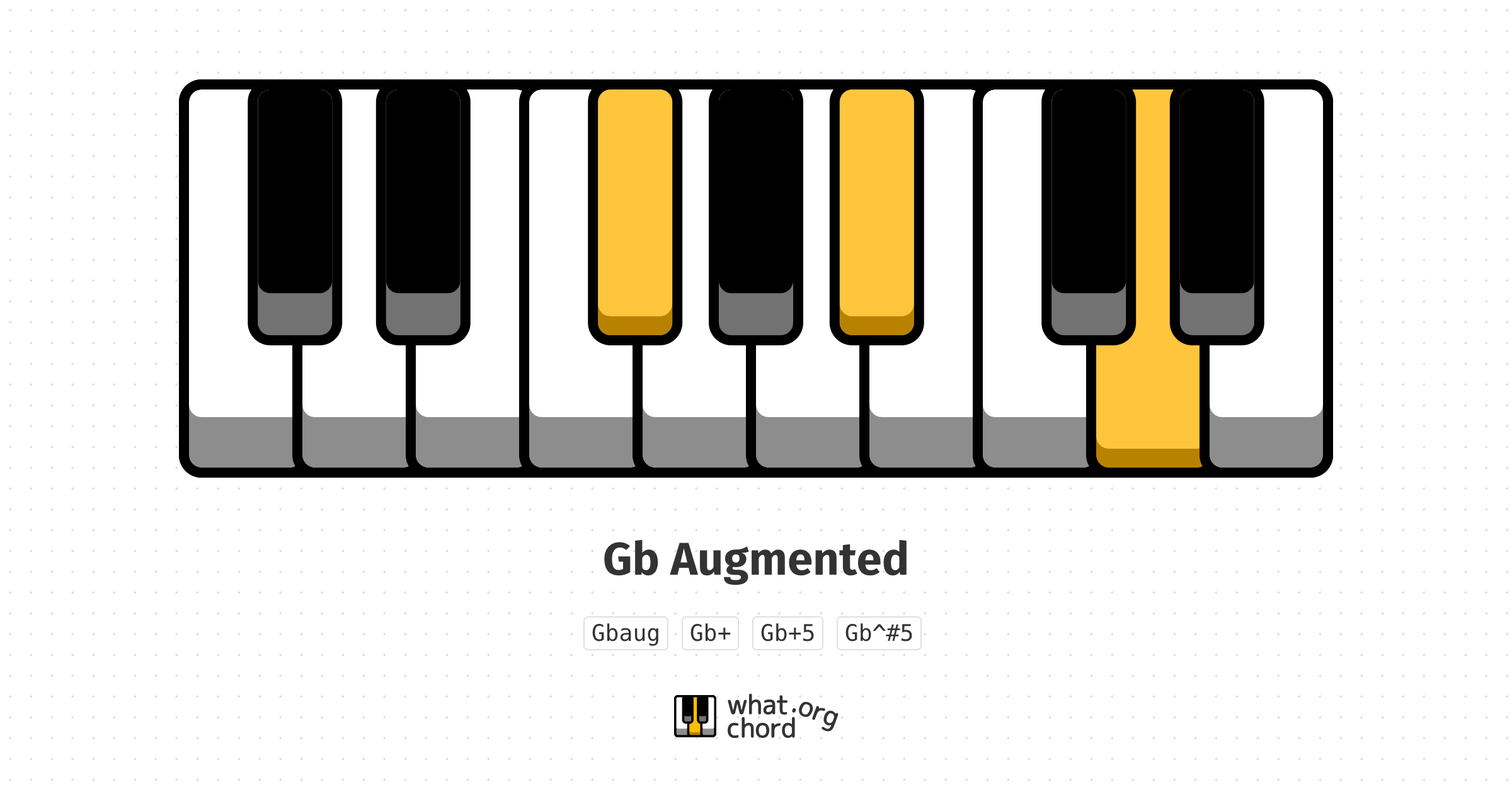 Chord diagram for the Gb Augmented chord.