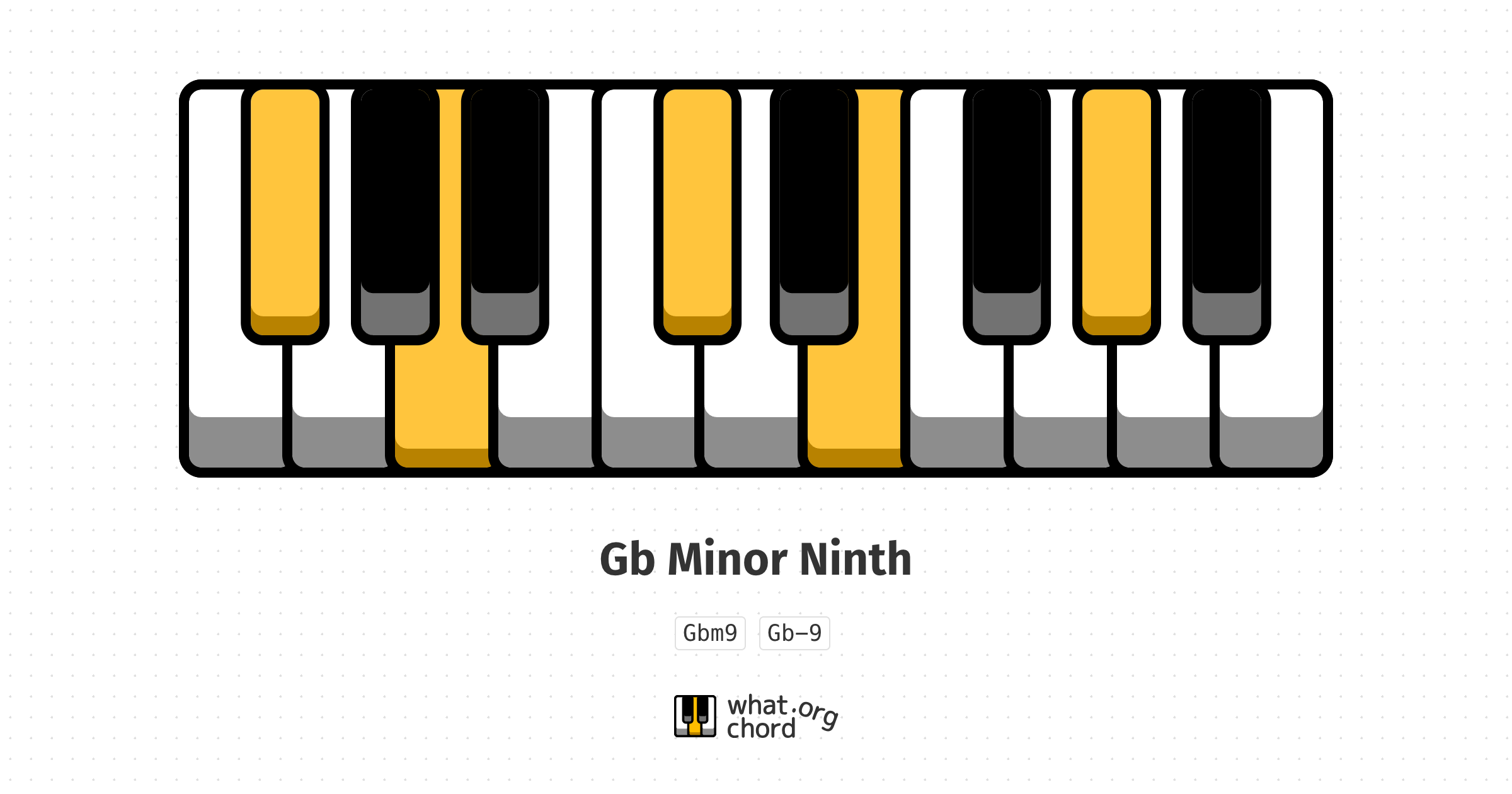 Chord diagram for the Gb Minor Ninth chord.