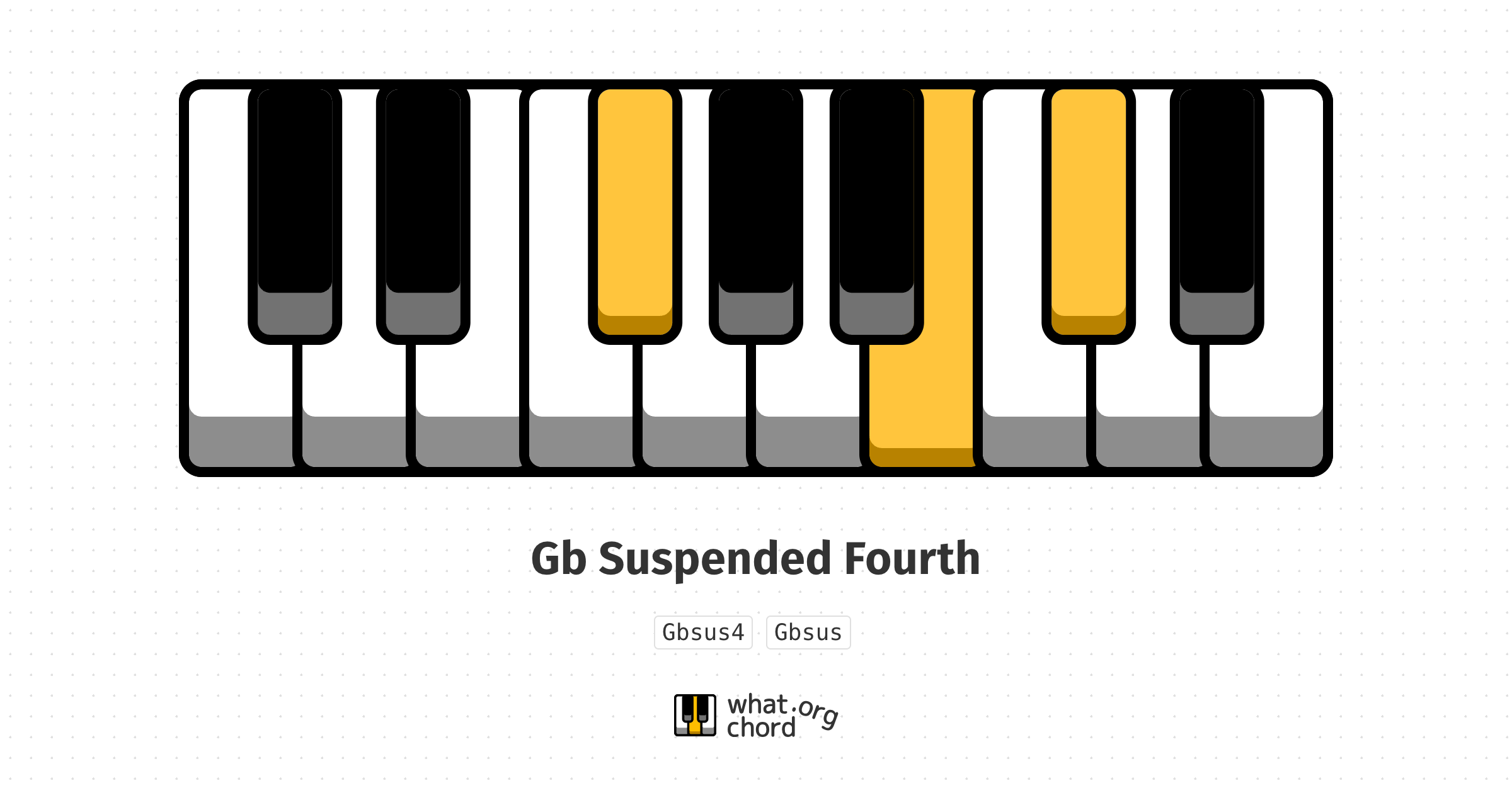 Chord diagram for the Gb Suspended Fourth chord.