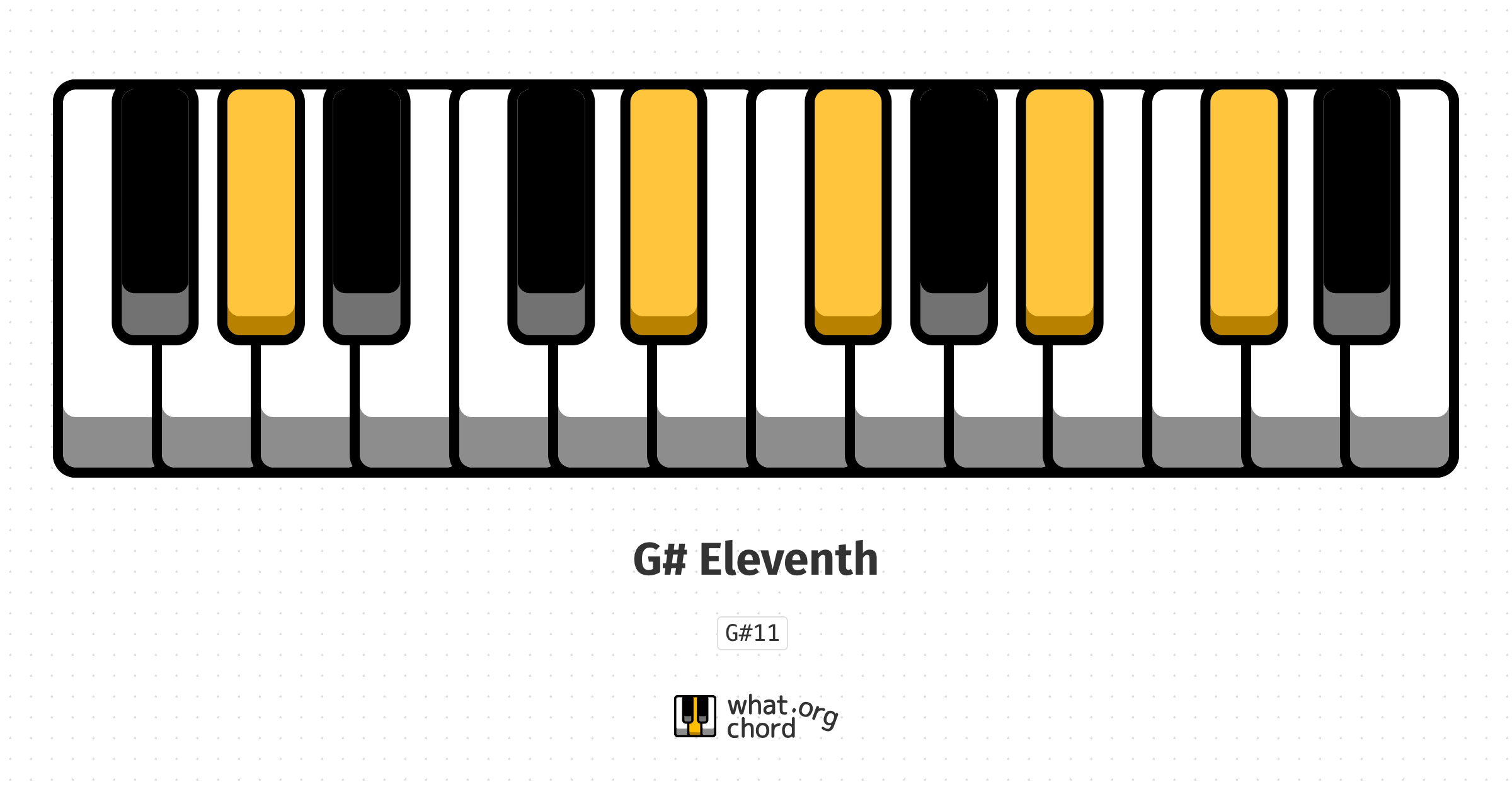 Chord diagram for the G# Eleventh chord.