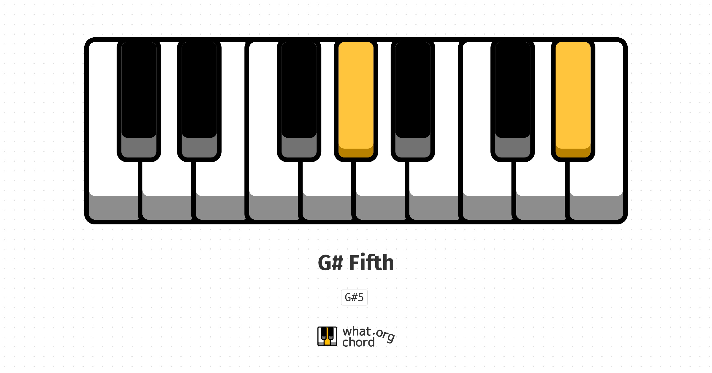 Chord diagram for the G# Fifth chord.