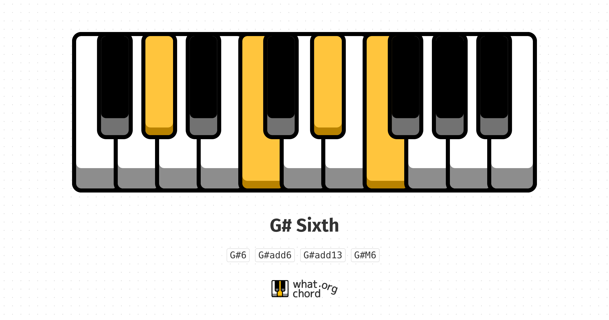 Chord diagram for the G# Sixth chord.