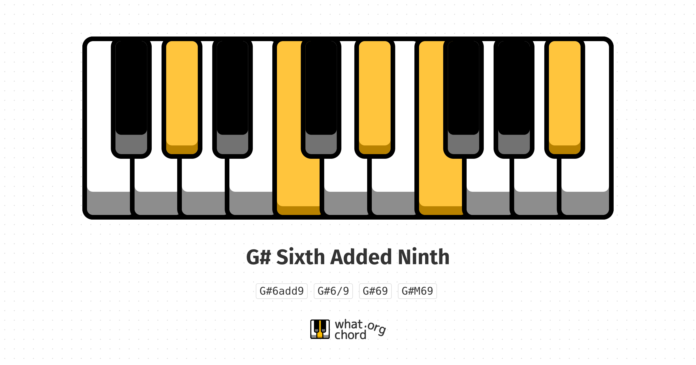 Chord diagram for the G# Sixth Added Ninth chord.