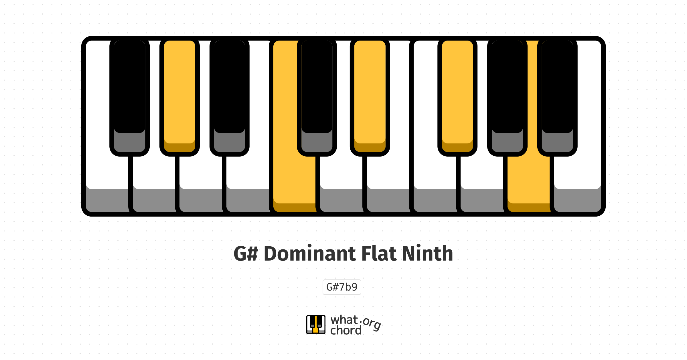 Chord diagram for the G# Dominant Flat Ninth chord.