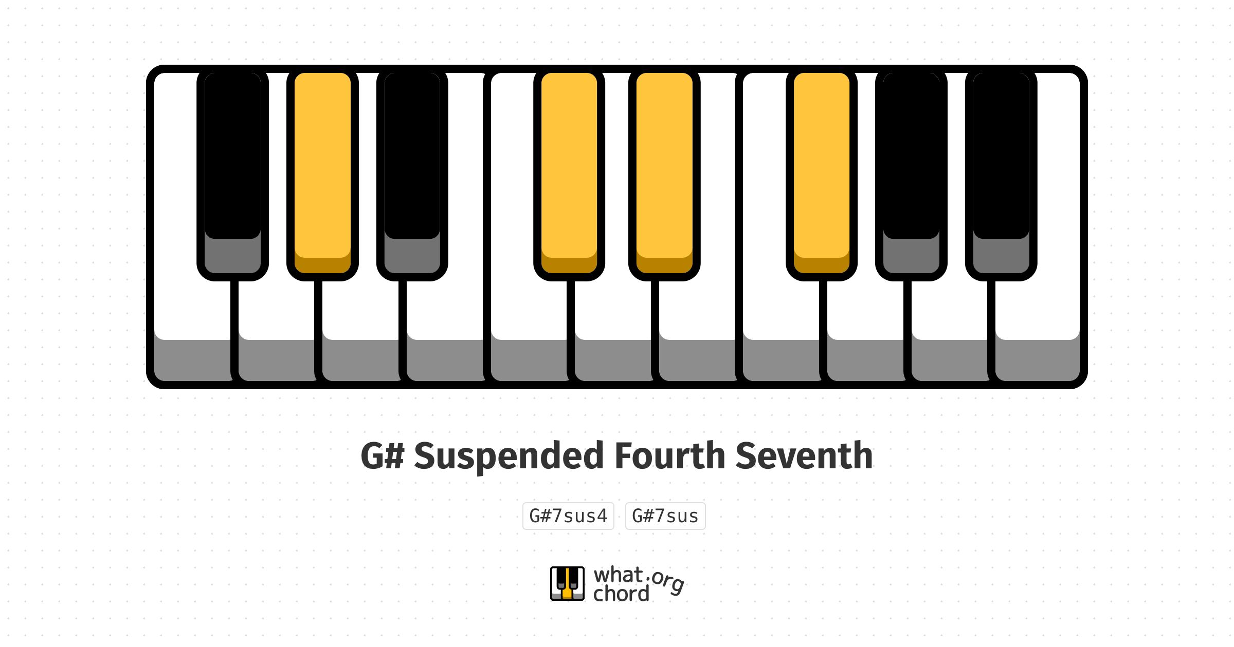 Chord diagram for the G# Suspended Fourth Seventh chord.