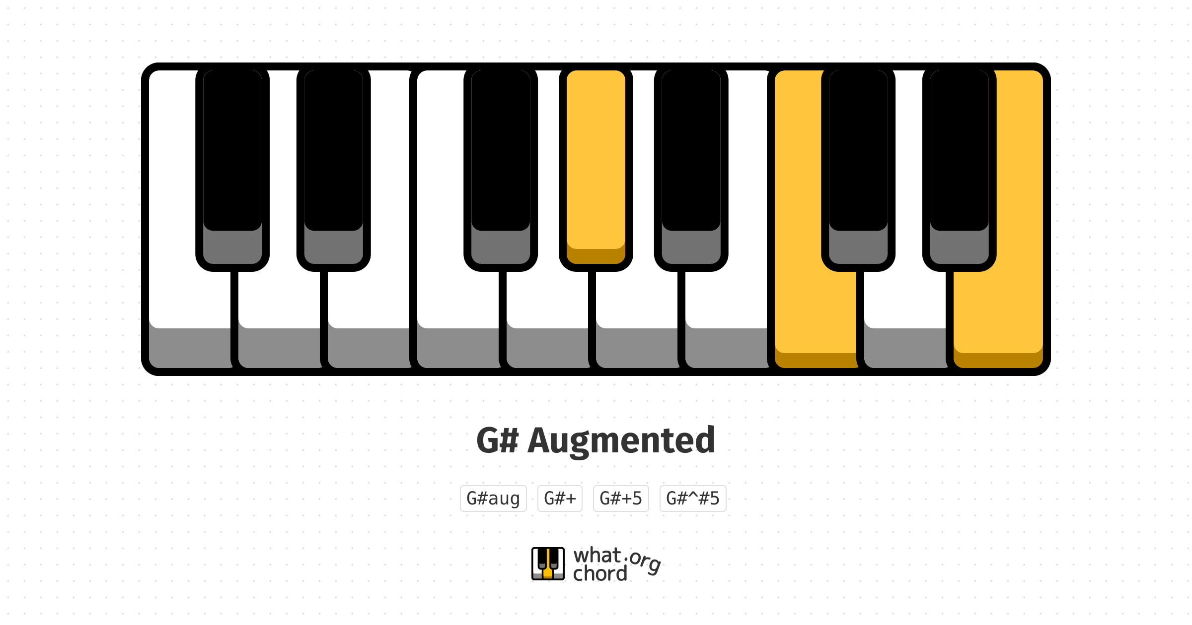 Chord diagram for the G# Augmented chord.