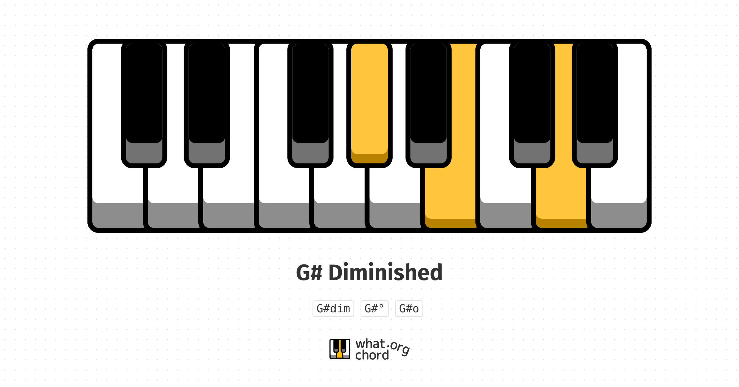 Chord diagram for the G# Diminished chord.