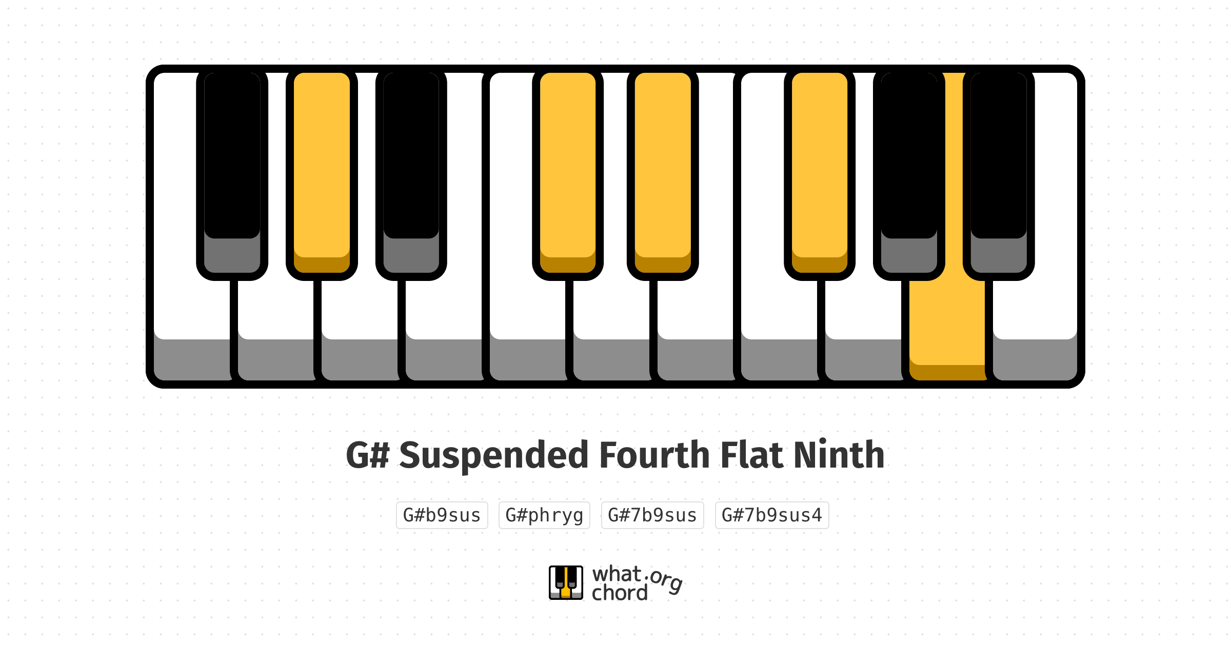 Chord diagram for the G# Suspended Fourth Flat Ninth chord.