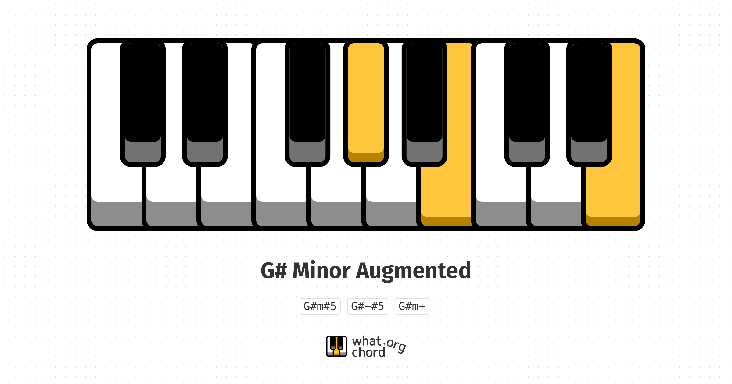 Chord diagram for the G# Minor Augmented chord.