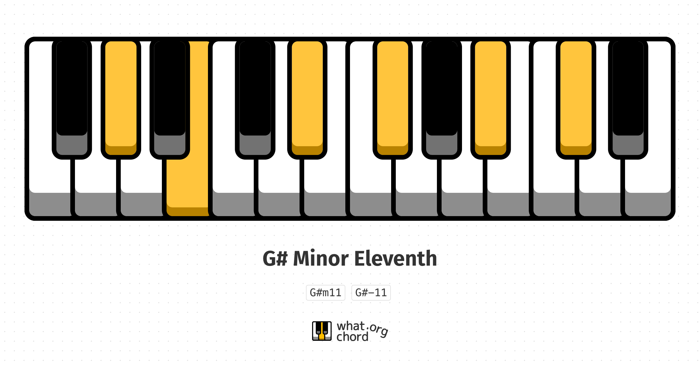 Chord diagram for the G# Minor Eleventh chord.