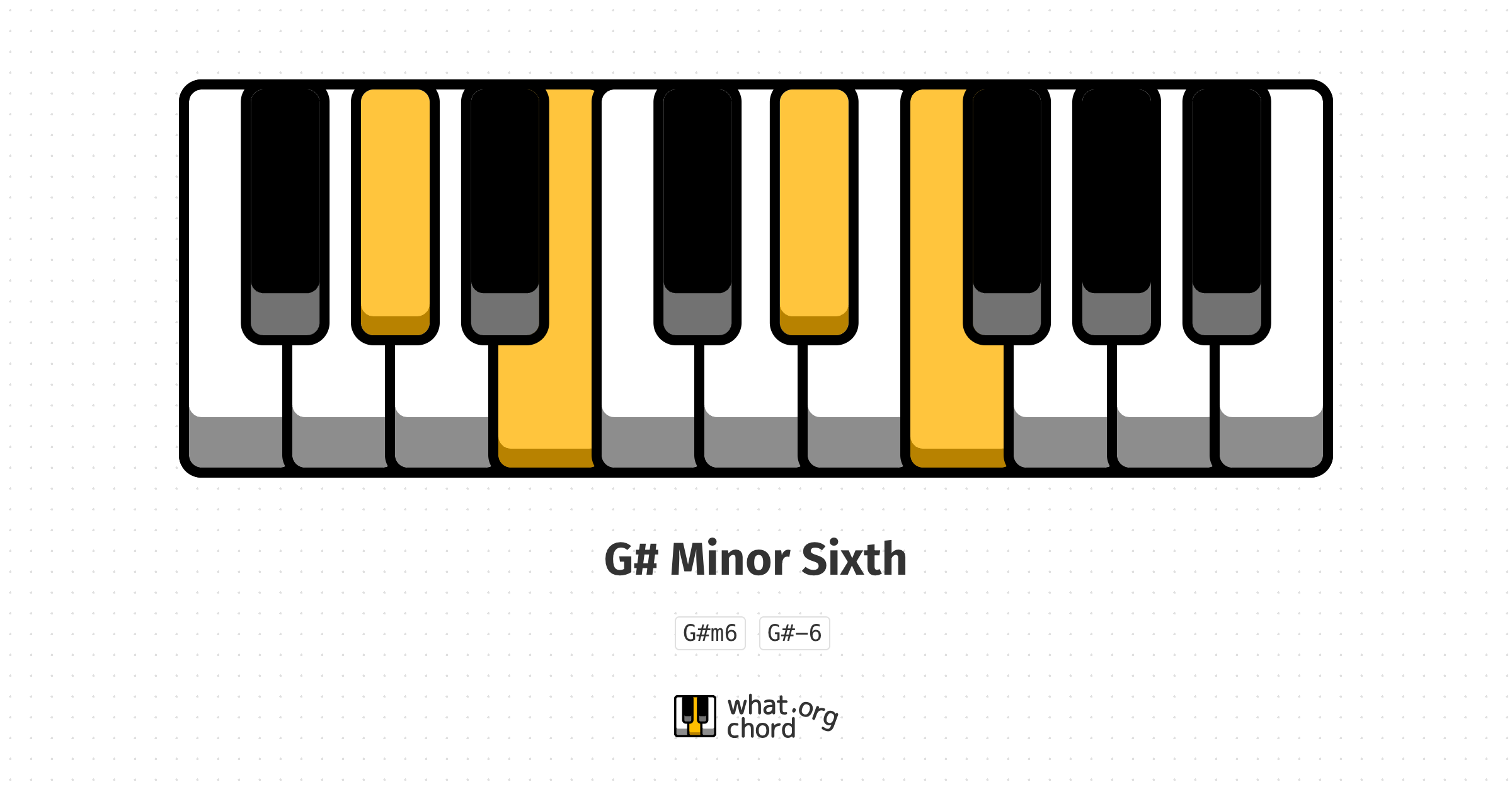 Chord diagram for the G# Minor Sixth chord.