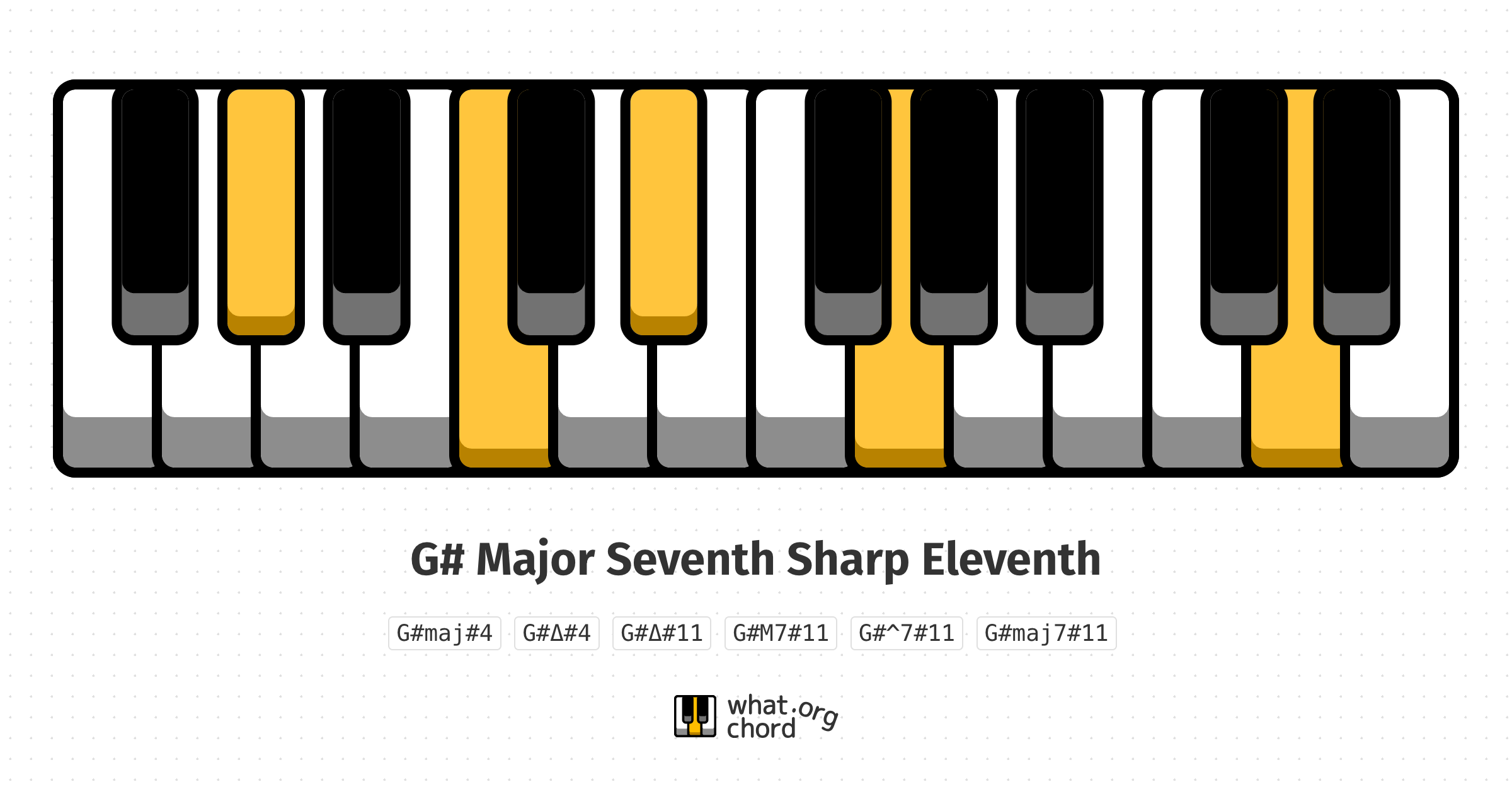 Chord diagram for the G# Major Seventh Sharp Eleventh chord.