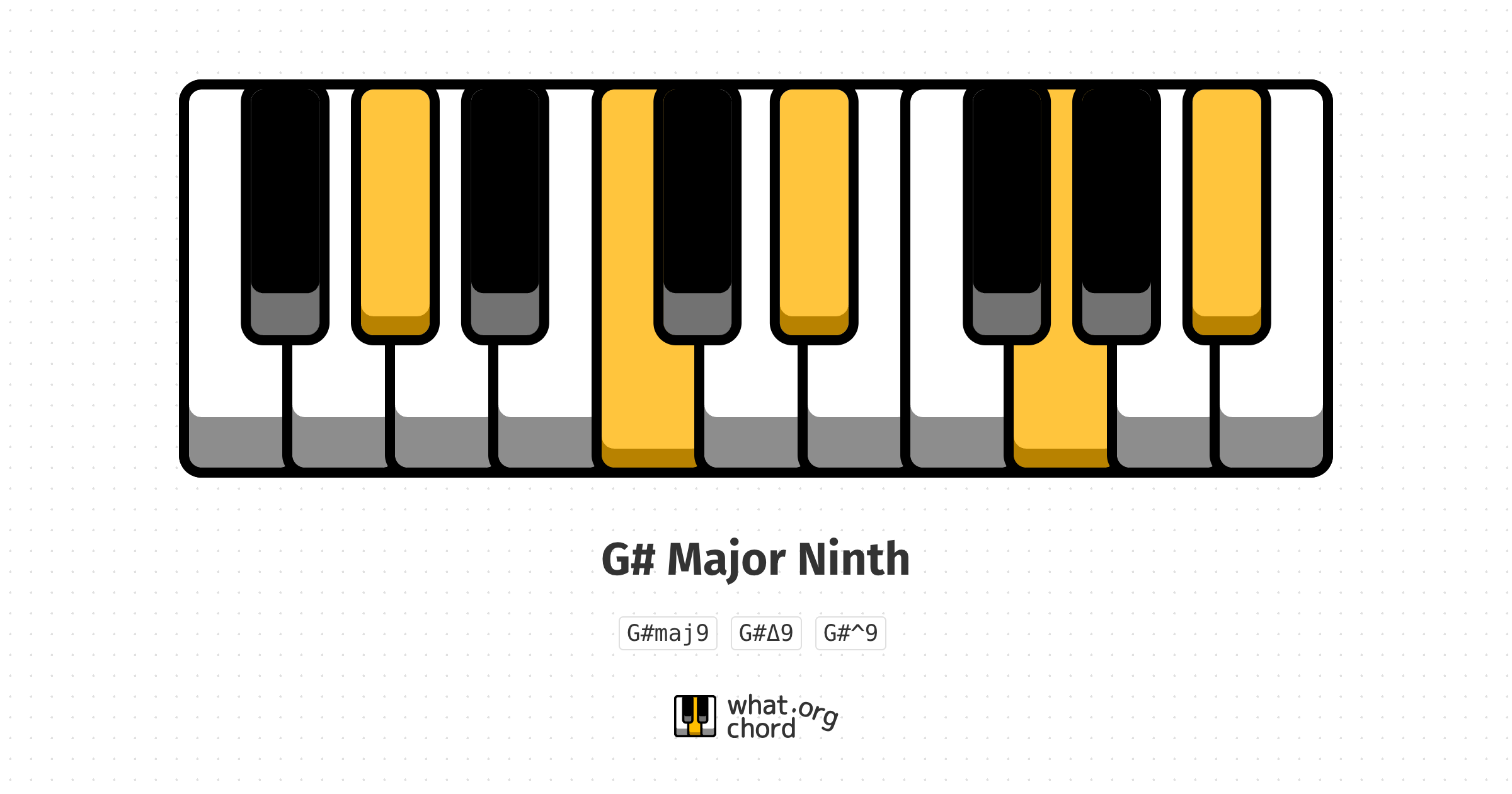 Chord diagram for the G# Major Ninth chord.