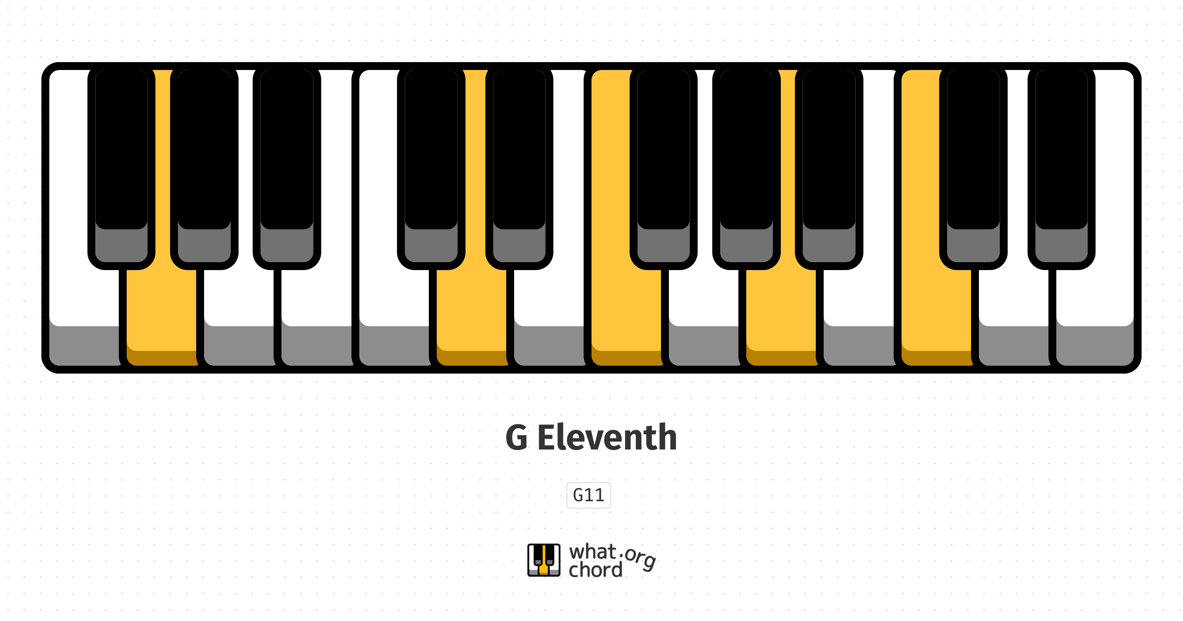 Chord diagram for the G Eleventh chord.