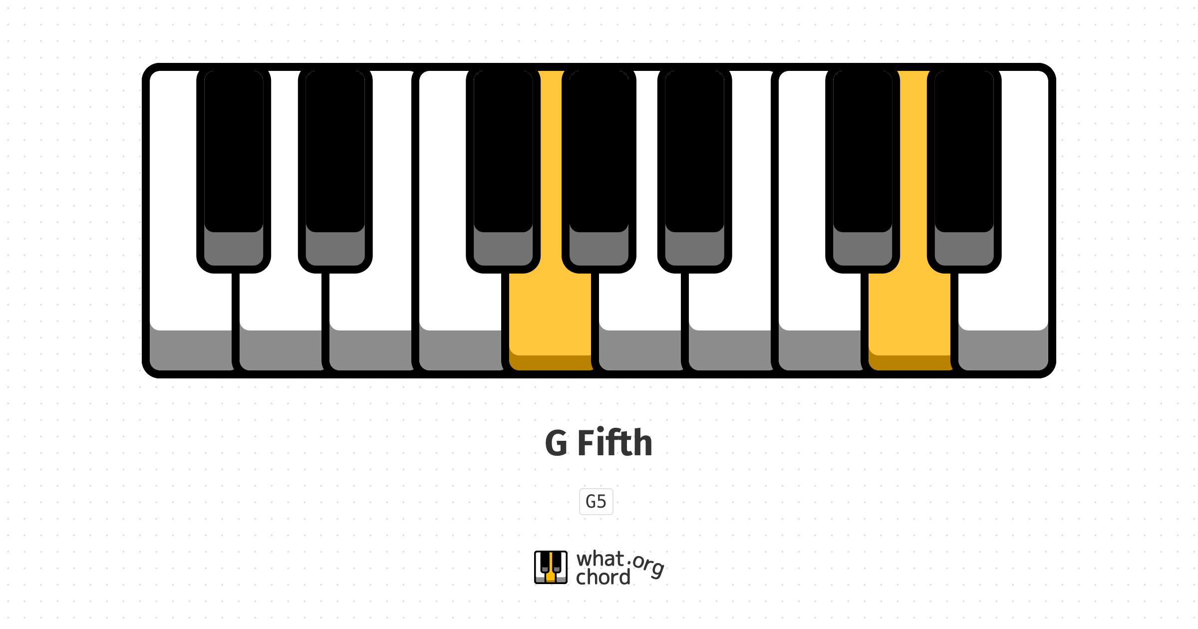 Chord diagram for the G Fifth chord.