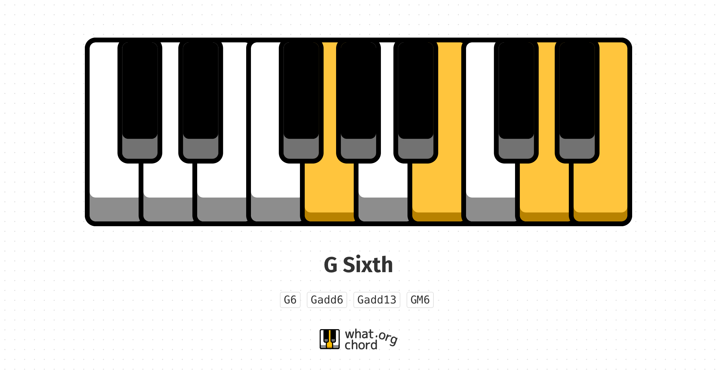 Chord diagram for the G Sixth chord.