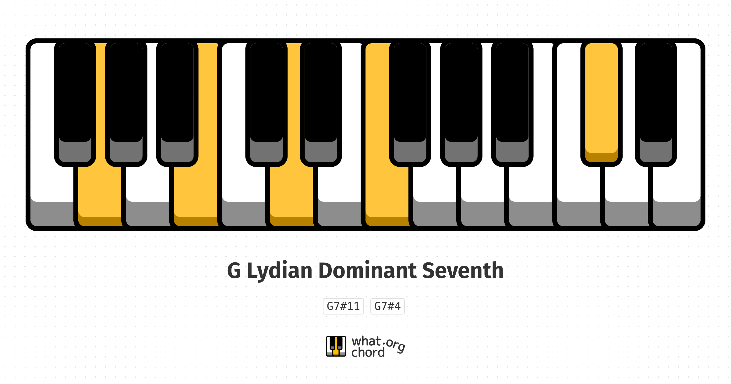 Chord diagram for the G Lydian Dominant Seventh chord.