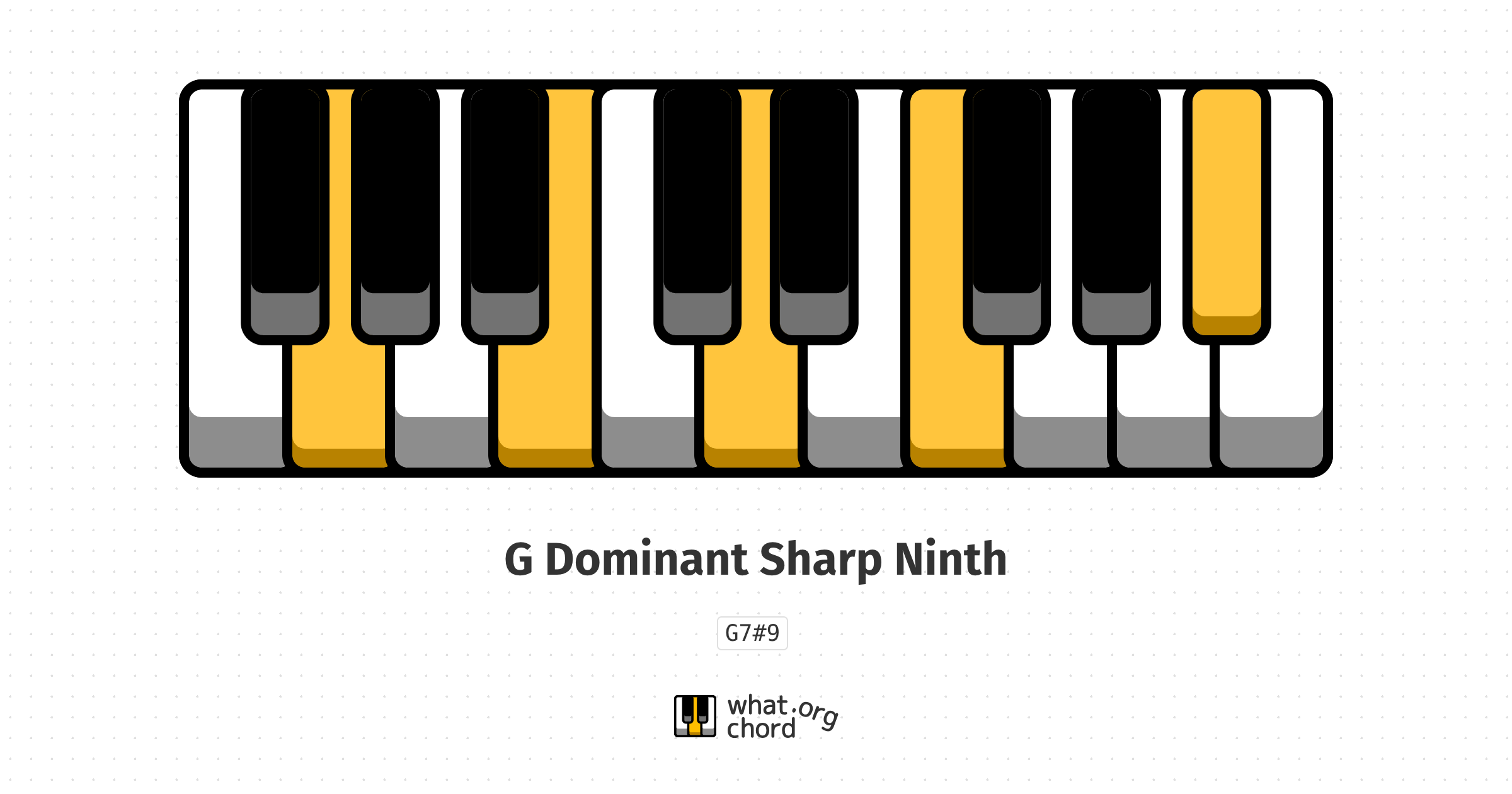 Chord diagram for the G Dominant Sharp Ninth chord.