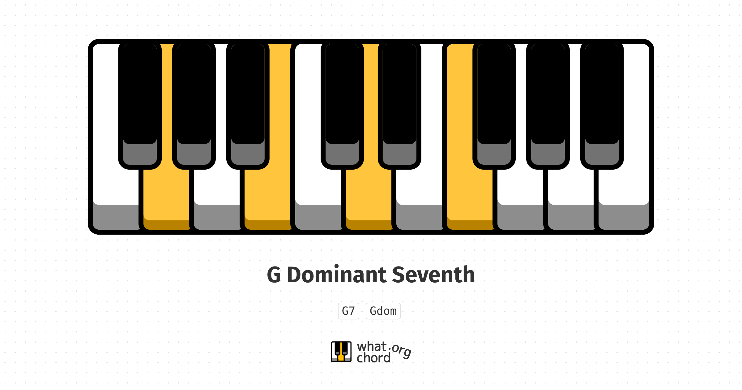 Chord diagram for the G Dominant Seventh chord.