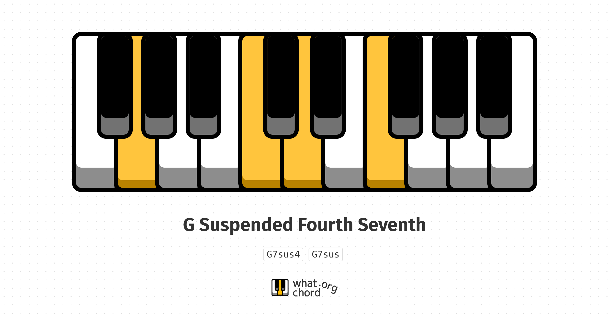 Chord diagram for the G Suspended Fourth Seventh chord.